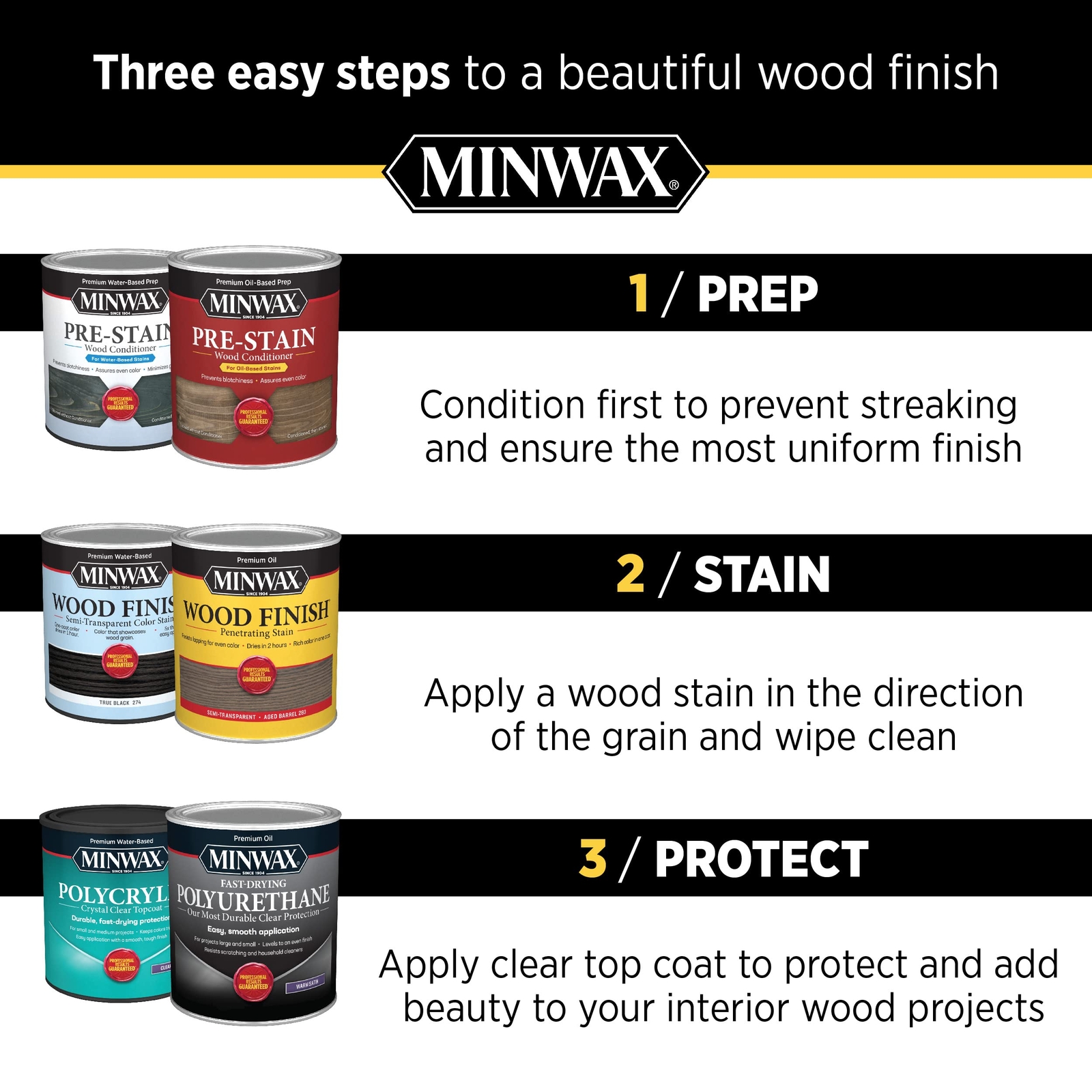 Minwax 40900000 Wipe-On Poly 1 Pint Gloss