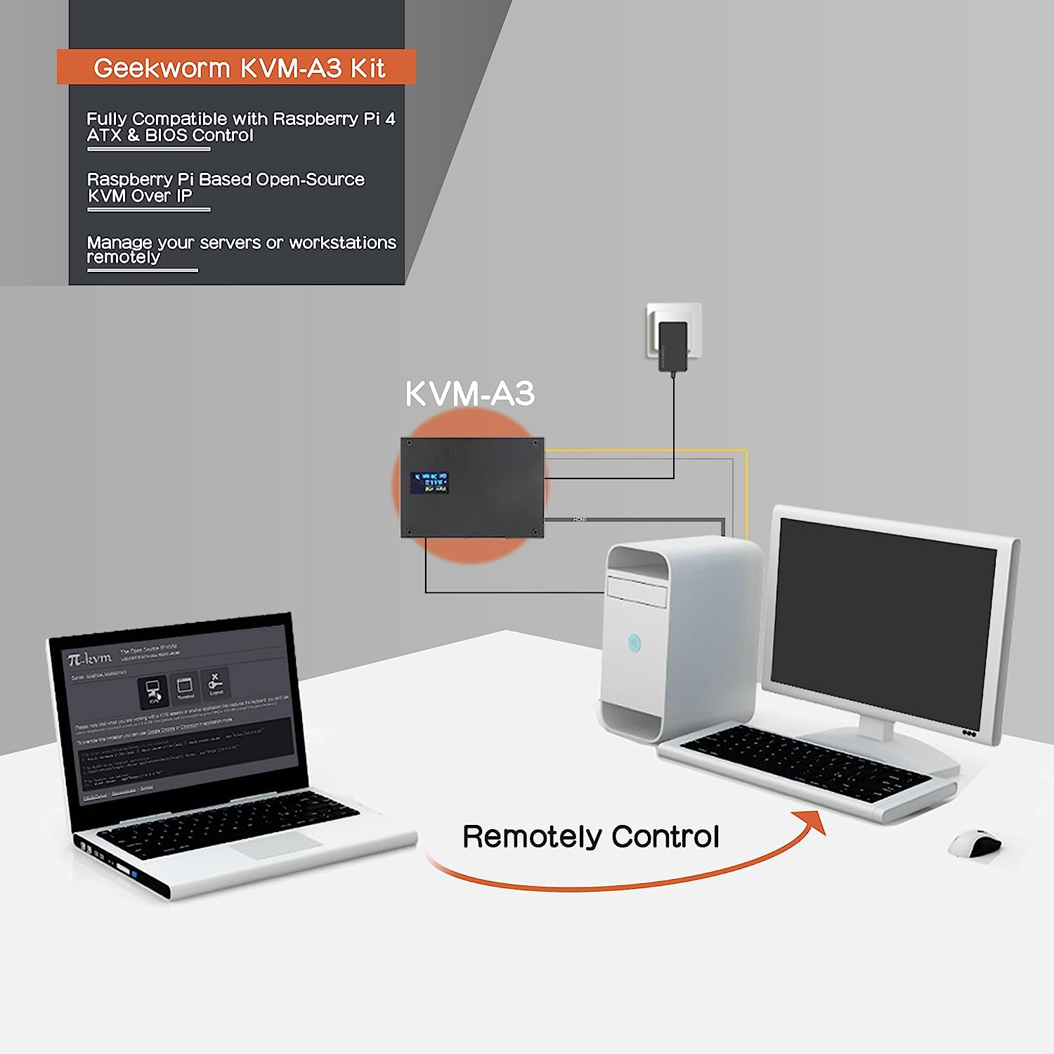 KVM-A3 Kit with Raspberry Pi 4 Case Compatible with Pikvm ATX CSI for Raspberry