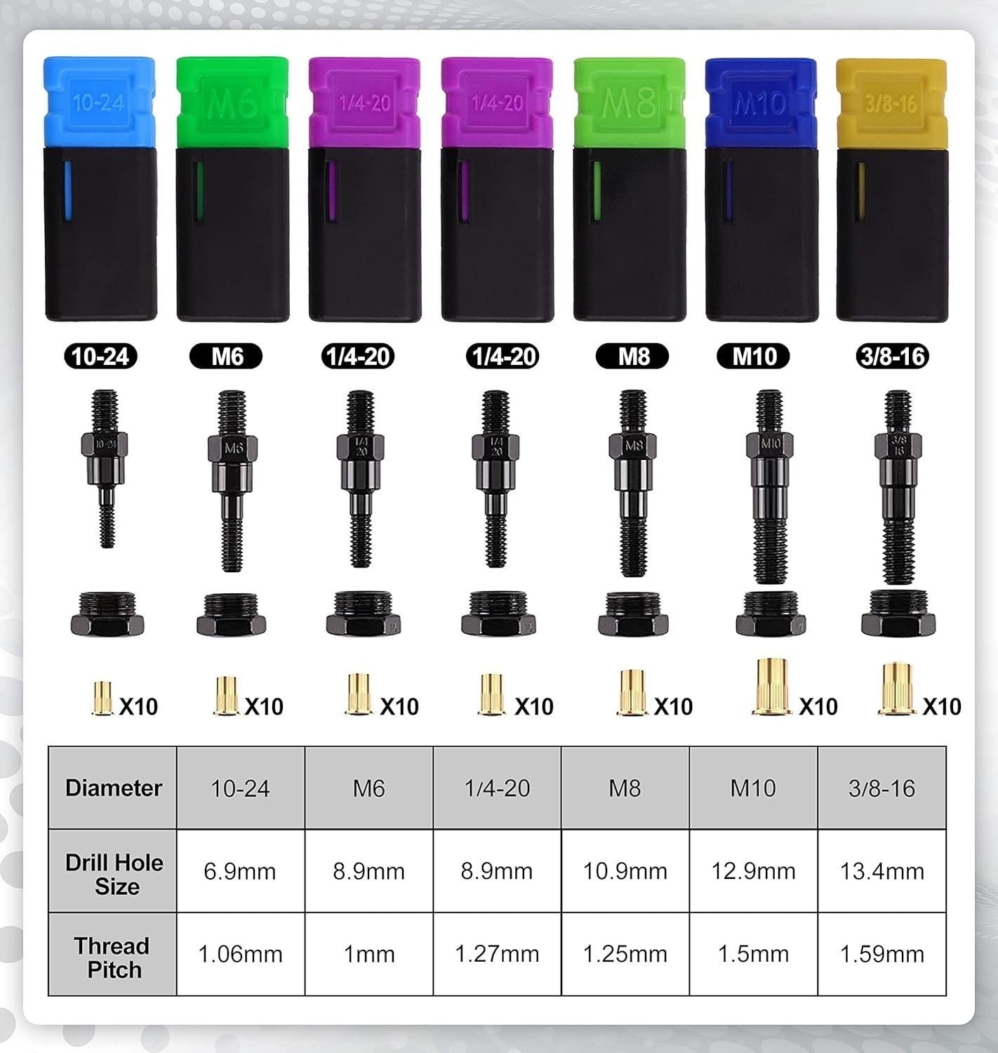 Amjoy M12 Rivet Nut Tool Set with 10 Rivet Nuts - Durable & Easy Replacement