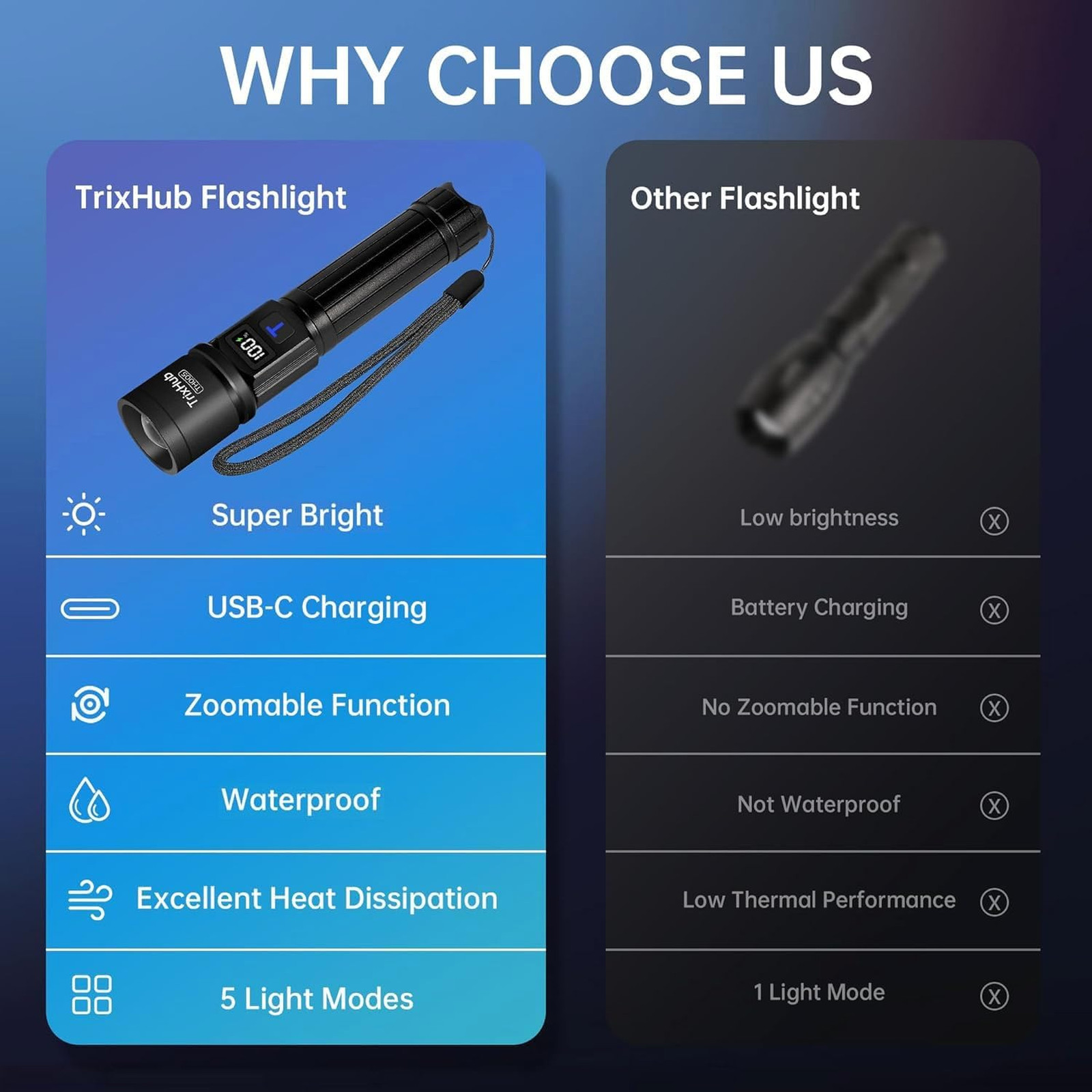 Rechargeable Flashlight 2 Pack, High Lumens LED, 5 Modes Zoomable with LCD