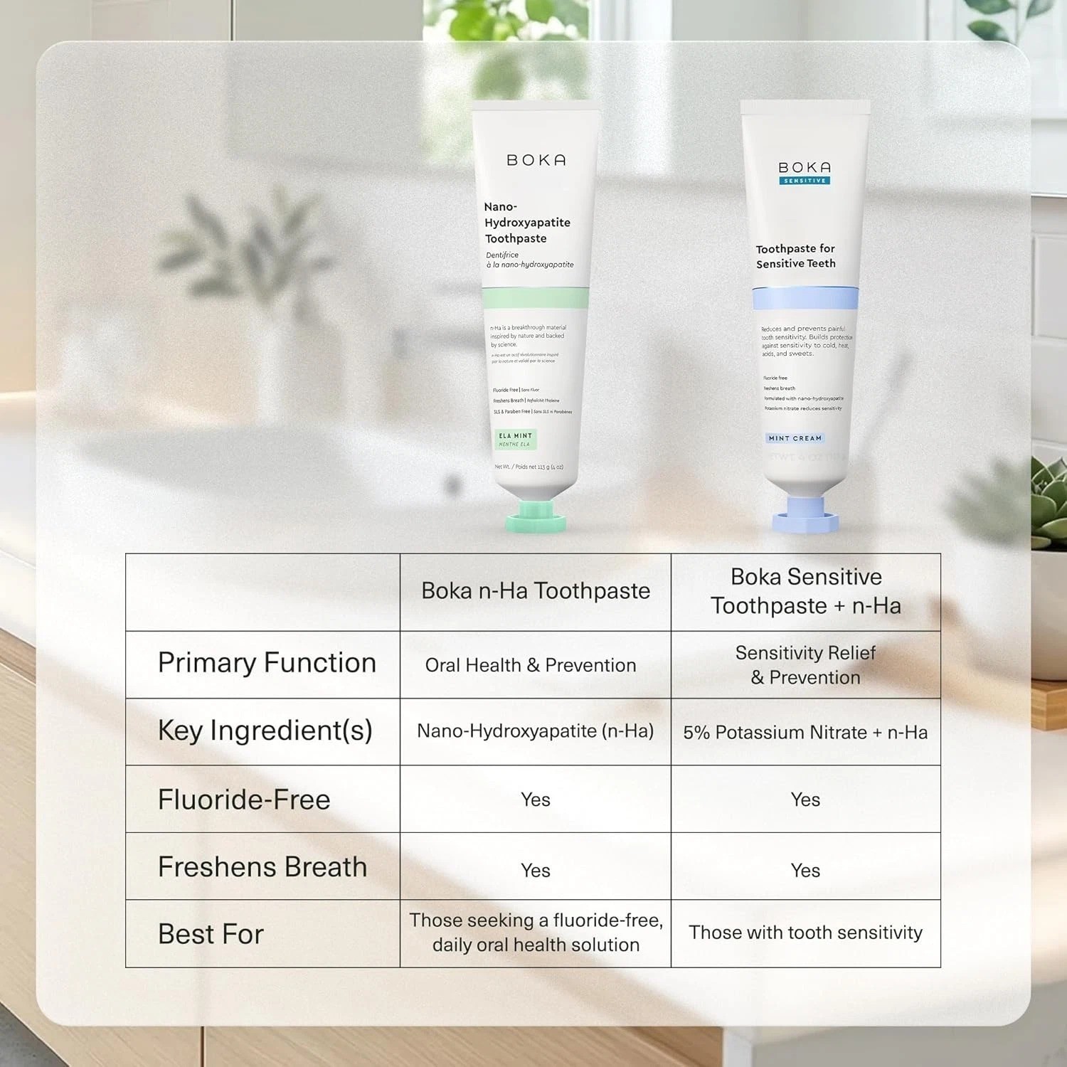 Boka Fluoride Free Toothpaste - Nano Hydroxyapatite, Remineralizing, Sensitive T