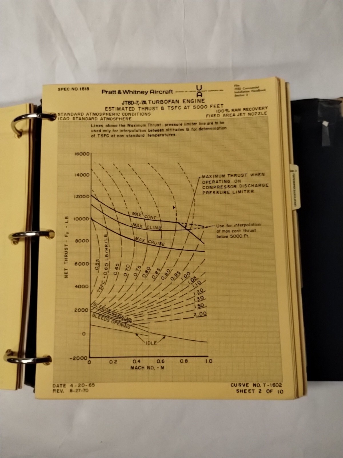 Pratt & Whitney JT8D Commercial Turbofan Engine Installation Handbook-Original