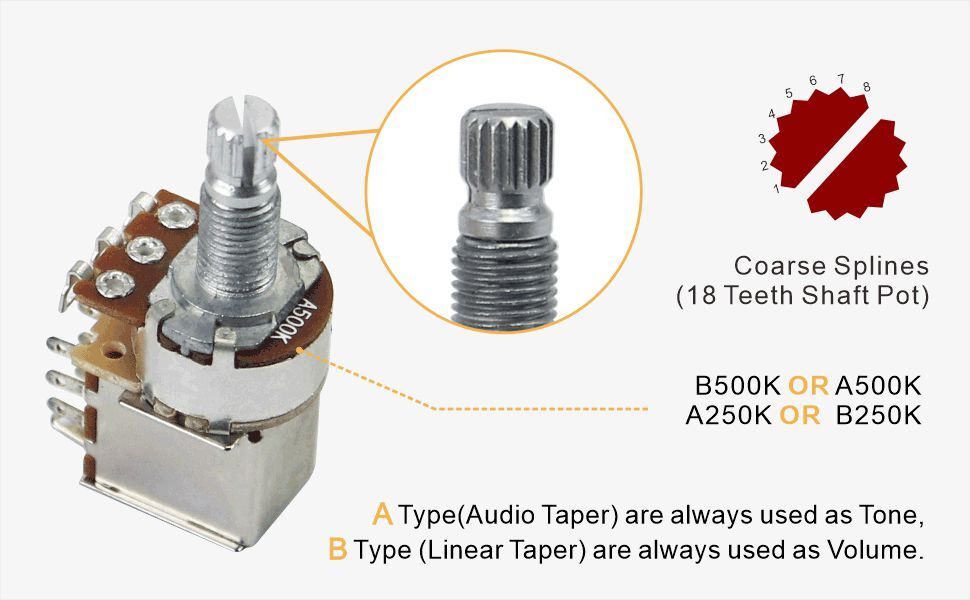FLEOR FLEOR 2PCS B250K Push Pull Potentiometers Volume Tone Long Split Shaft