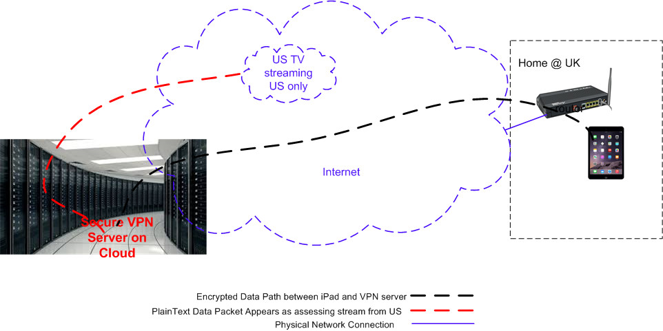 90 day IKEv2 VPN service for travel to China, iOS/Windows/Android, no APP needed