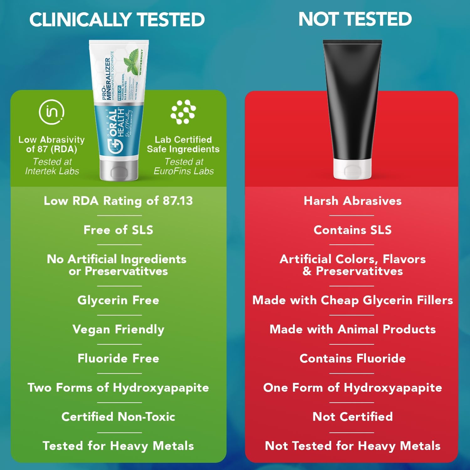 Nano hydroxyapatite Toothpaste Fluoride Free | Pro Remineralizing Toothpaste ...