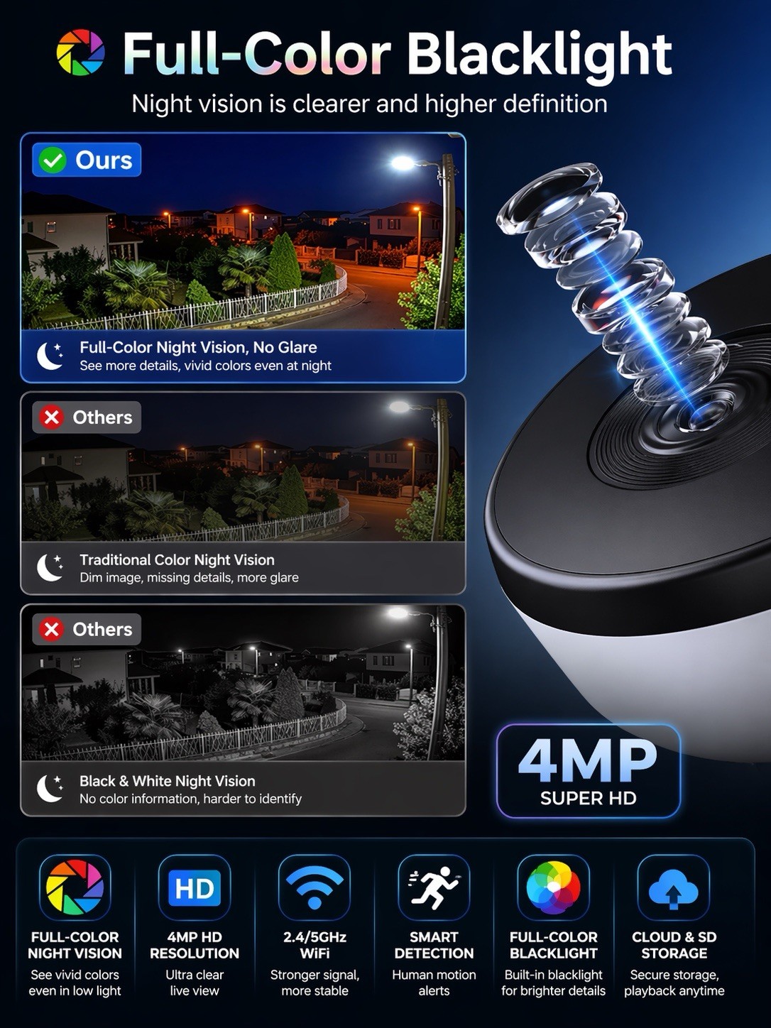 4mp HD Smart Window Camera WiFi Indoor Security Cam, Motion Detection