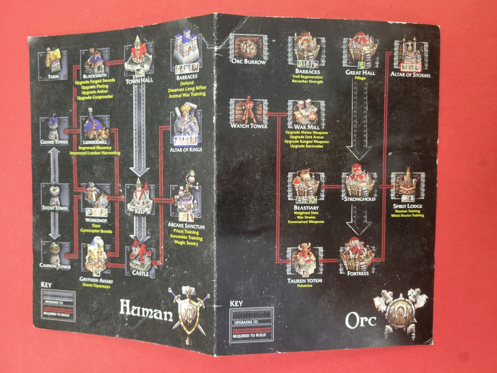 WarCraft III: Reign of Chaos (PC 2002) Character Key Booklet only - No Game/Disk