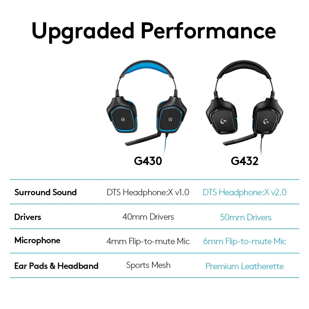 gitech G432 Black/Blue Over the Ear Gaming Headset