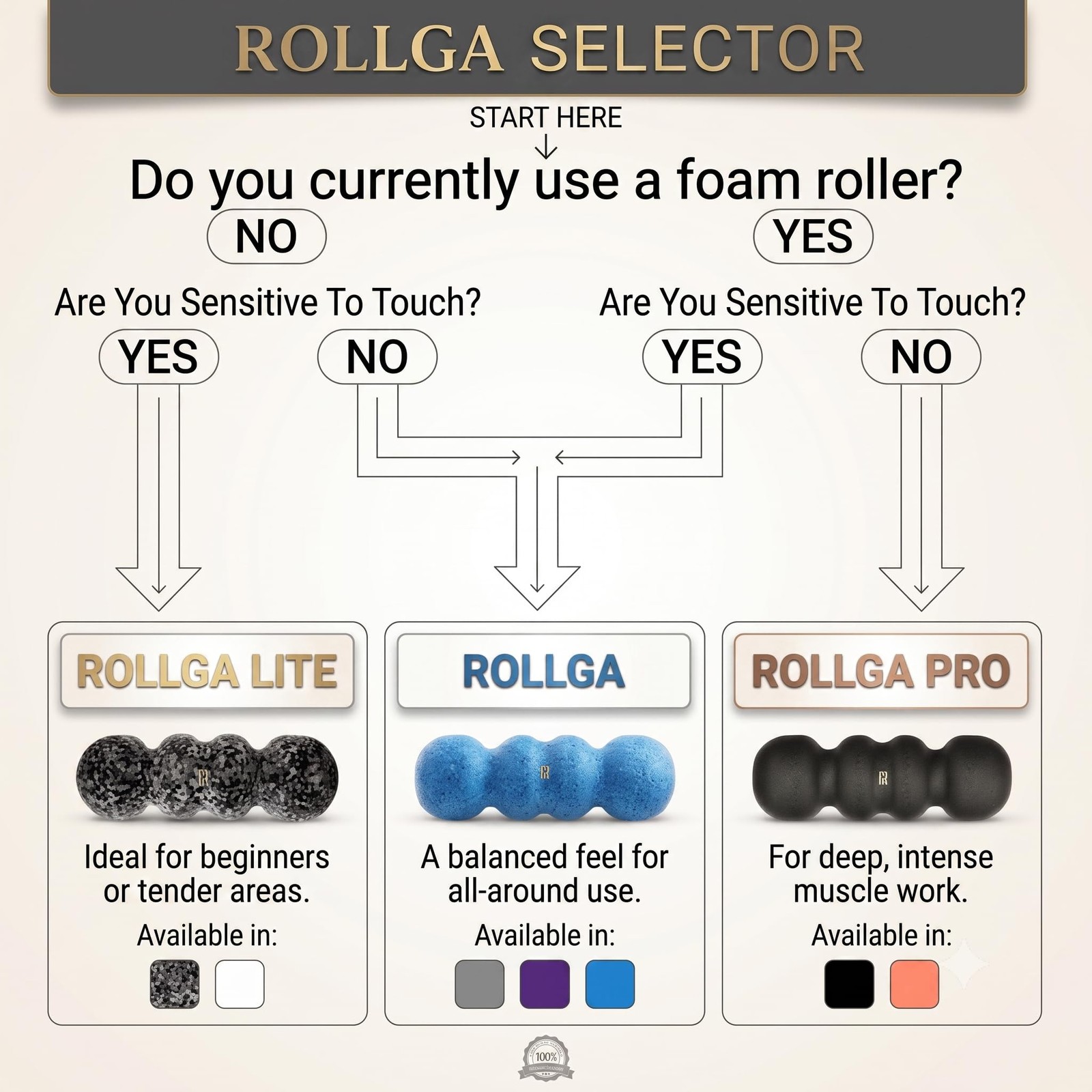 - High Density Foam Roller for Exercise & Back Pain, 18 inches