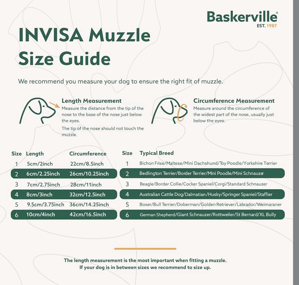 Baskerville INVISA Basket Dog Muzzle NWT SZ 6