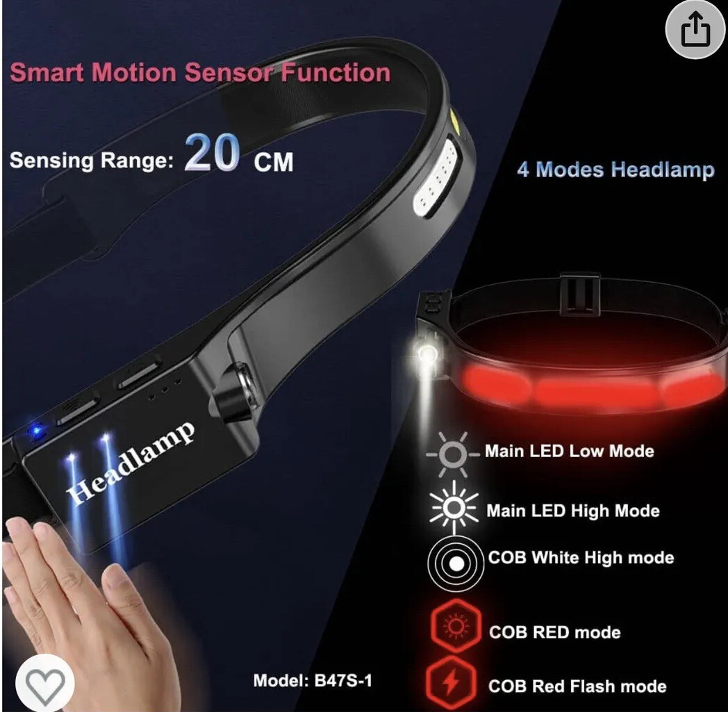 Rechargeable LED Headlamp