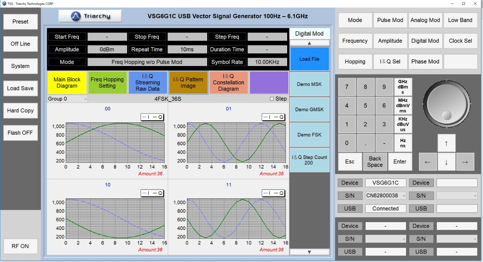 USB Vector Signal Generator 6.1 GHz - VSG6G1C by Triarchy Technologies