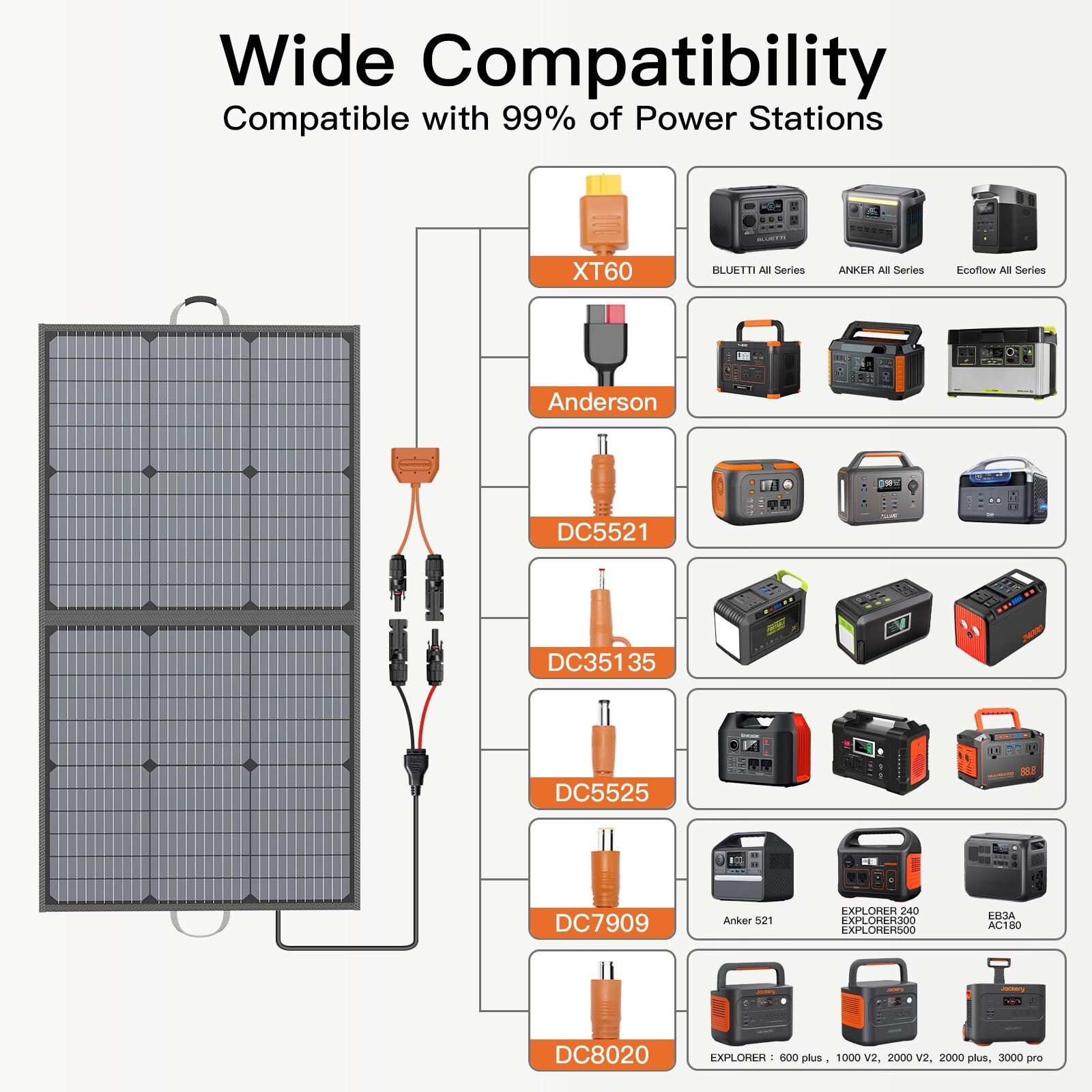 Foldable Solar Panel Suitcase 110w 220w 400w Portable Kit for Solar Generator
