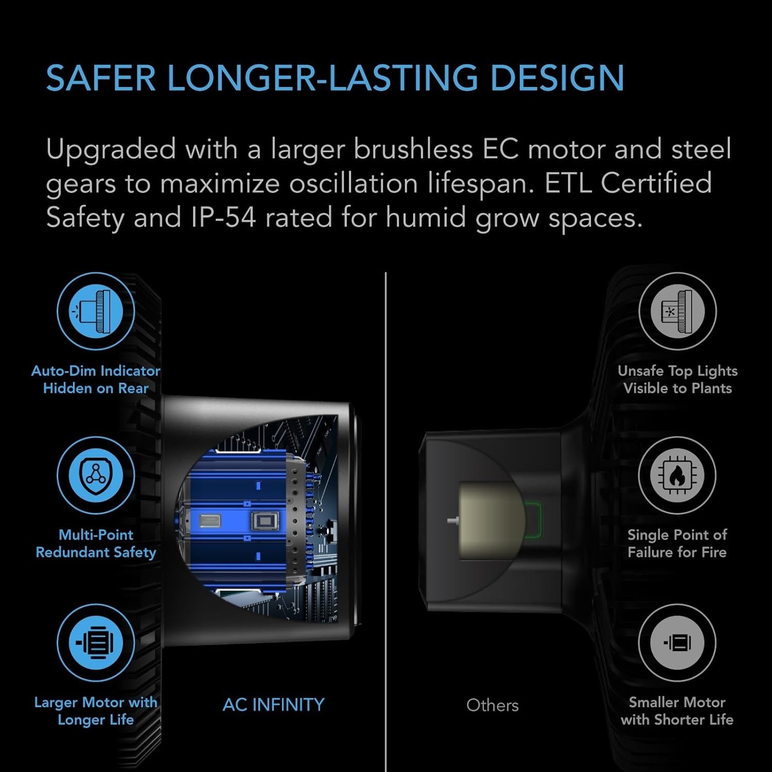 CLOUDRAY EC Motor Clip Fan - 10-Level Oscillation & Smart App Control for Growth