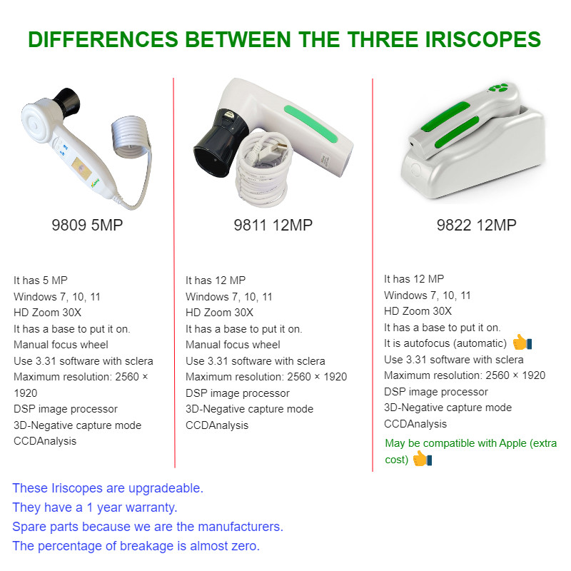Analyzer Camera HD Iriscope Eye Camera with Analysis Software for Detailed Eye