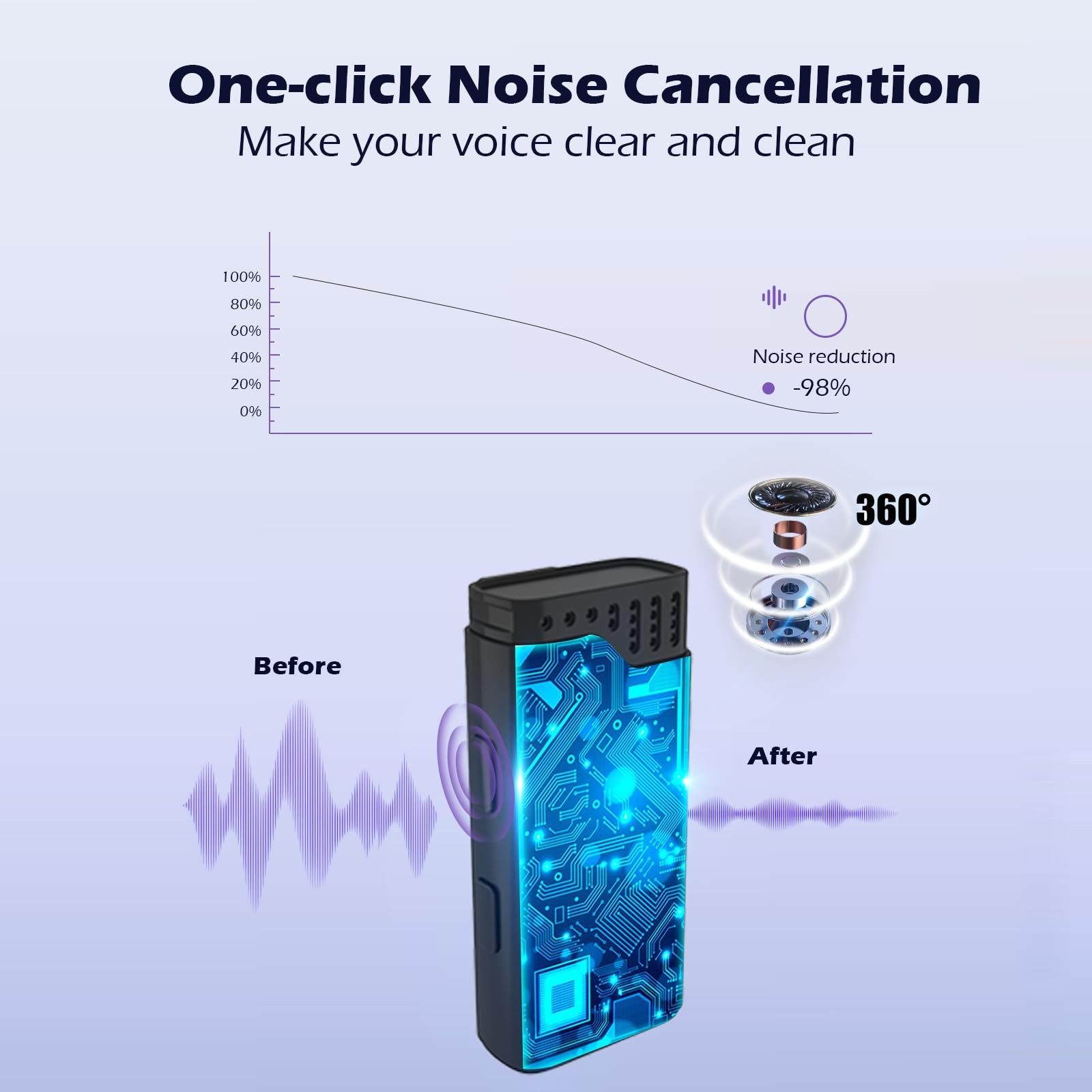Wireless Lavalier Microphone with Noise Cancellation,40H Working Time with Ch...
