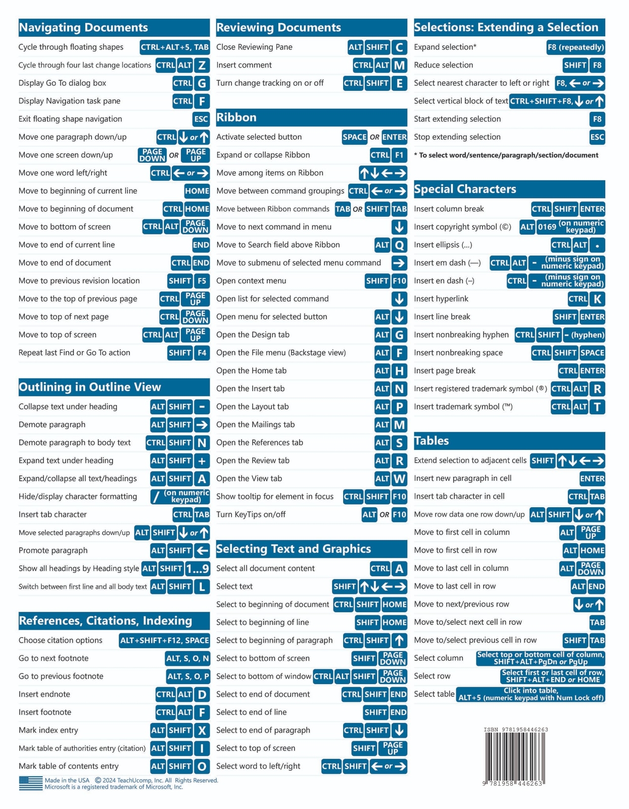 Microsoft Word for PC Keyboard Shortcuts Guide Quick Reference Card Cheat Sheet
