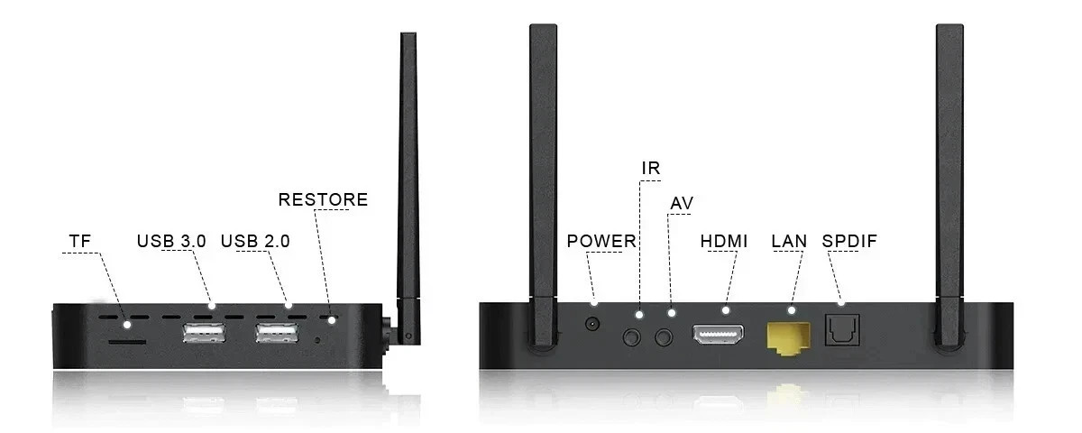 SuperBox S6 Pro 24/7 Lifetime Support - Authorized Distributor - Free Shipping