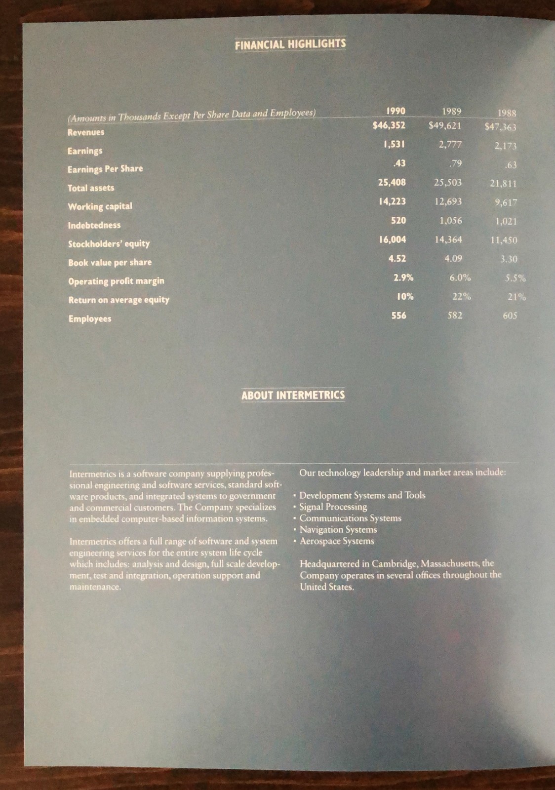 1990 Intermetrics Annual Report