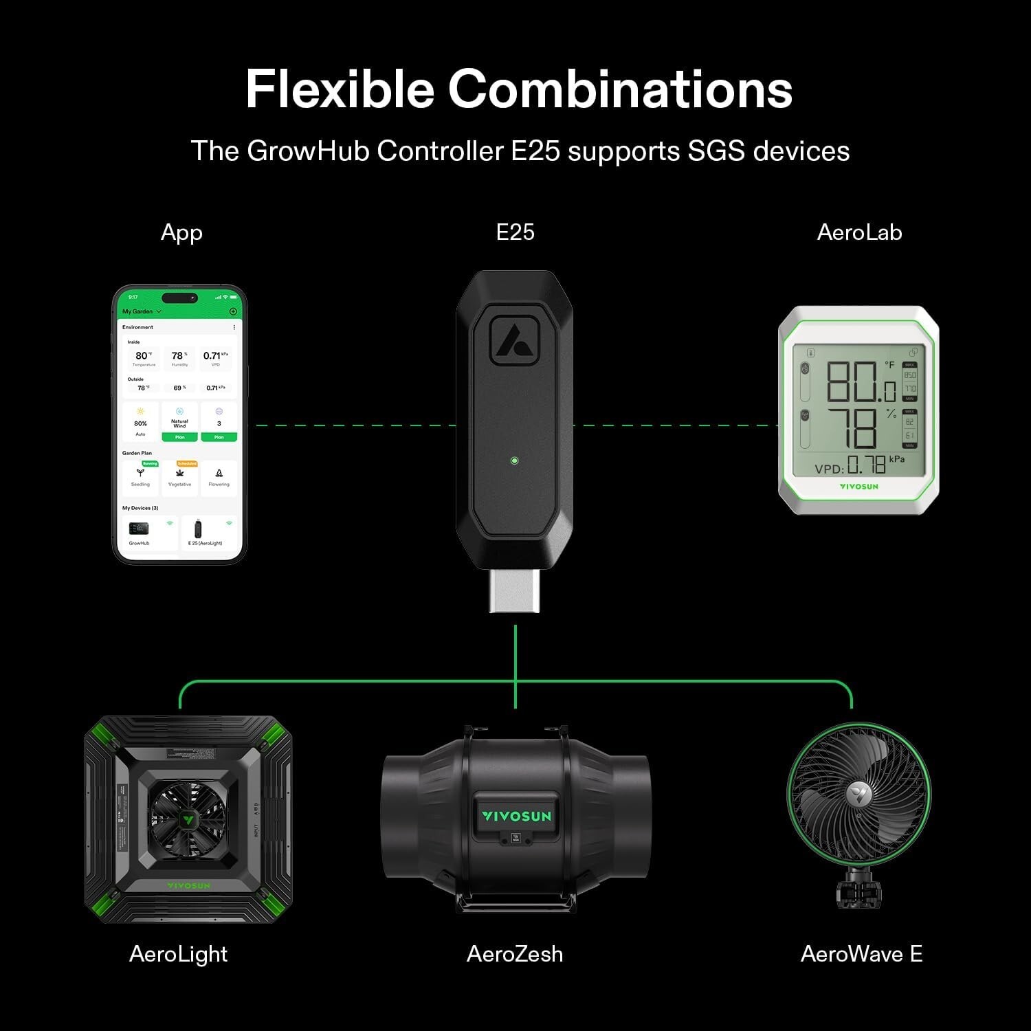 VIVOSUN GrowHub Controller E25, Supports Smart Grow System Devices