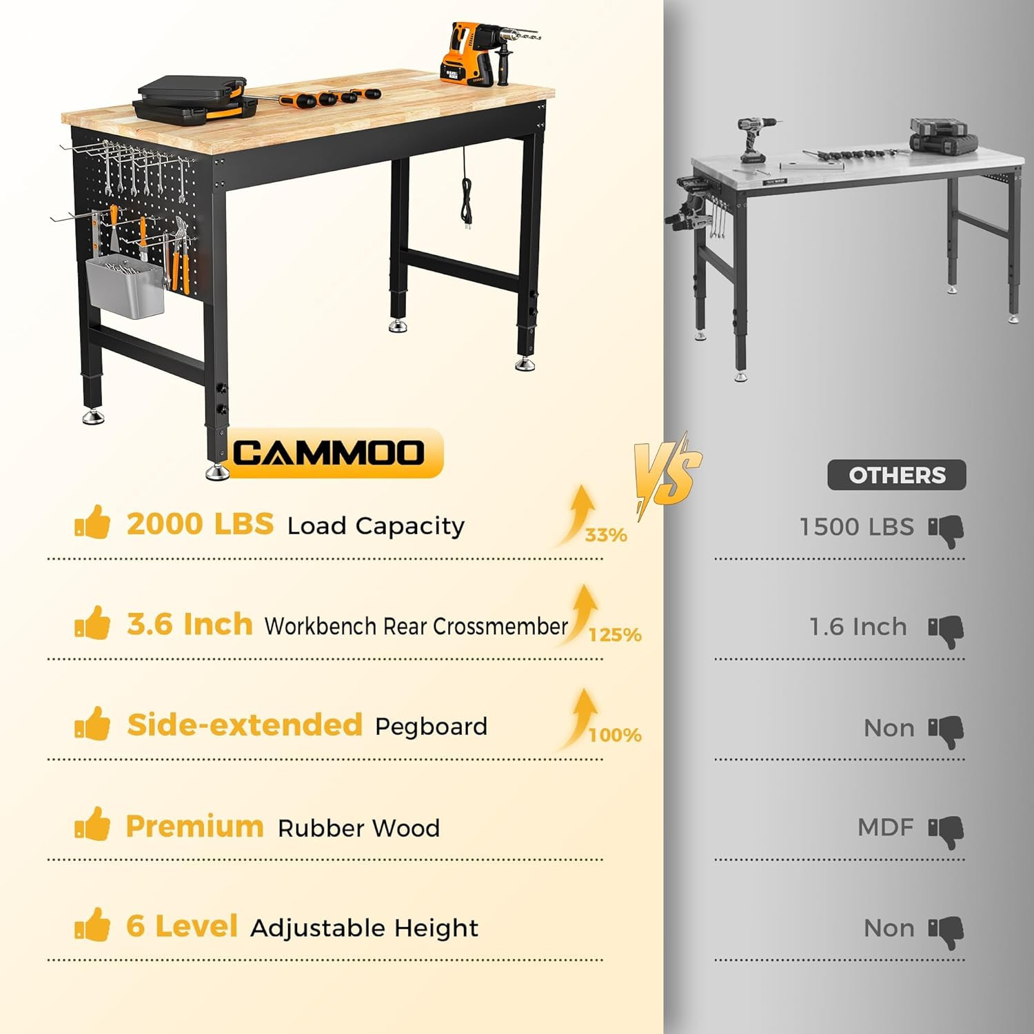 CAMMOO 48" Adjustable Heavy Duty Workbench, 2000 LBS Load Capacity Rubber Wood W