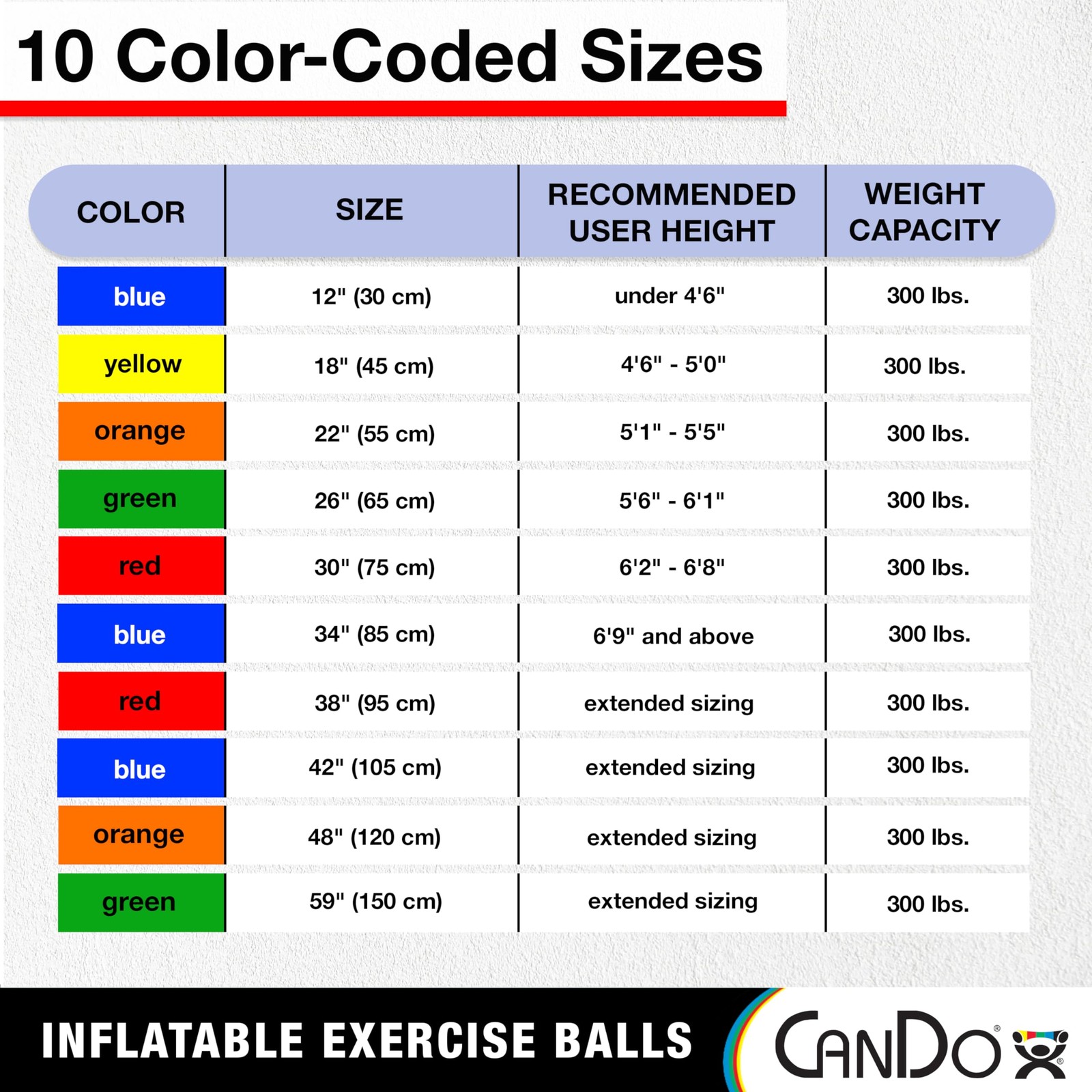 CanDo Inflatable Exercise Ball - Blue 11.8", Durable Extra Thick Non-Slip Sta...