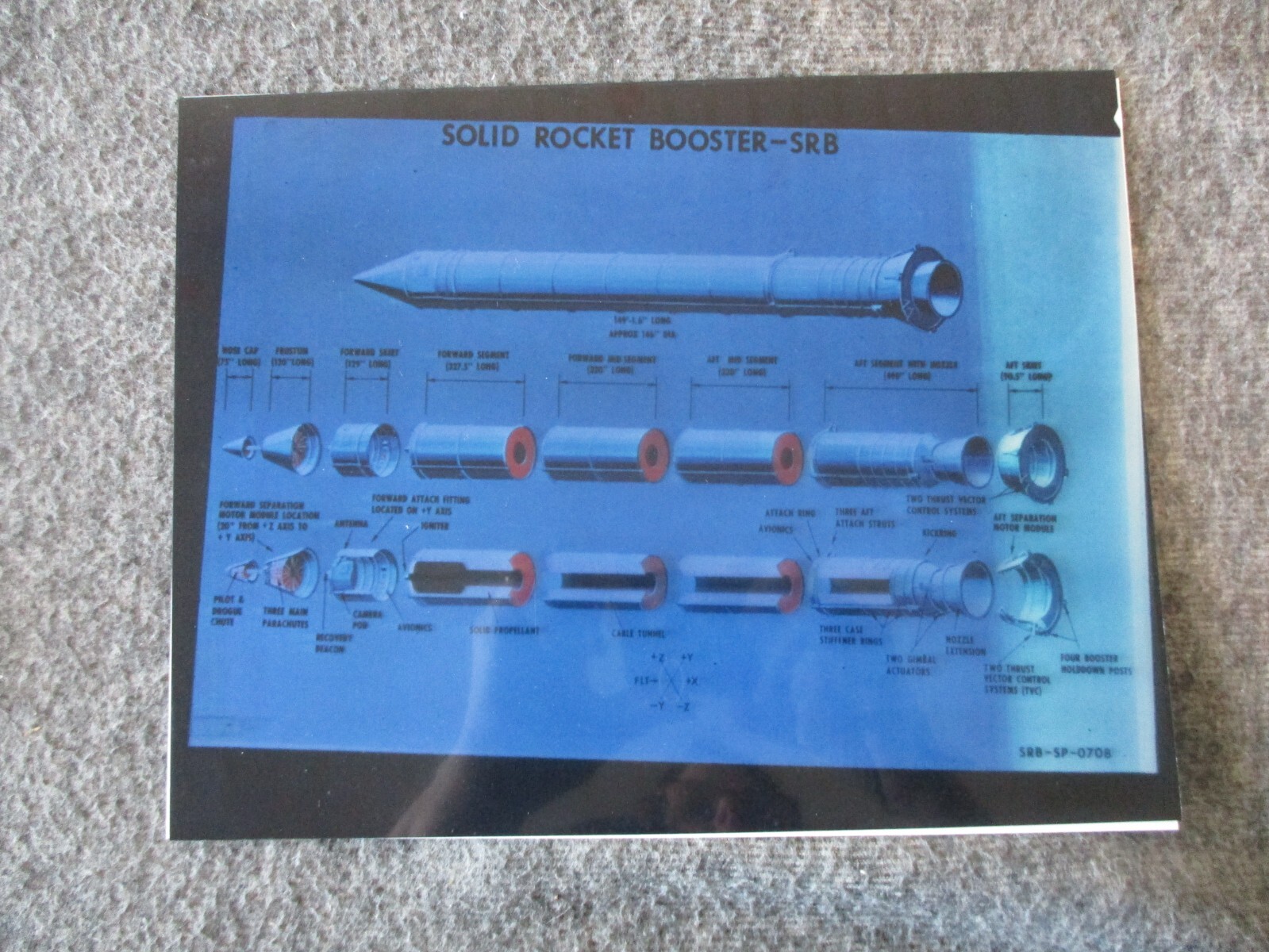 80s NASA MSFC SPACE SHUTTLE PRE-1ST LAUNCH CONTINGENCY/SRB REPORTS+PRESENTATIONS