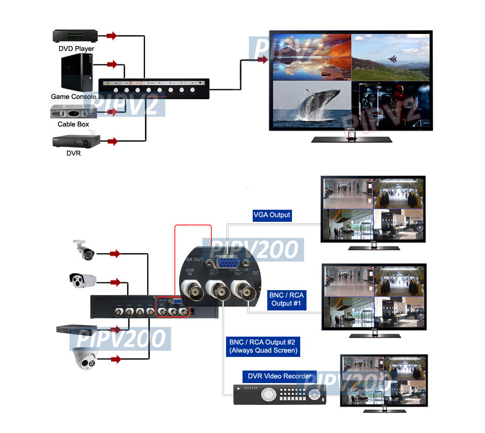 4-Channel BNC Multi-View Split-Screen Video Multiplexer │BNC Out + VGA Out