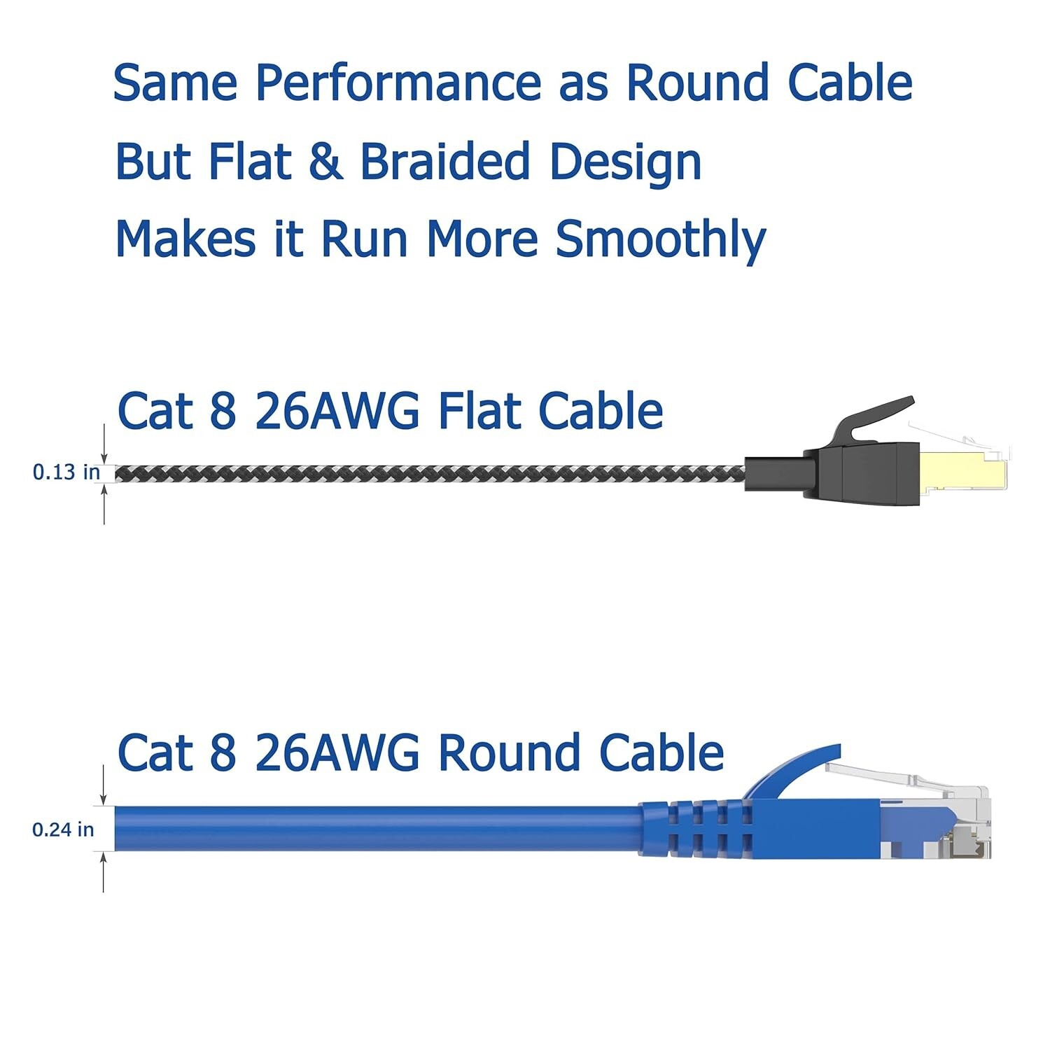 50ft Nylon Braided Ethernet Cable 40Gbps SFTP Shielded Flat for Gaming/PC