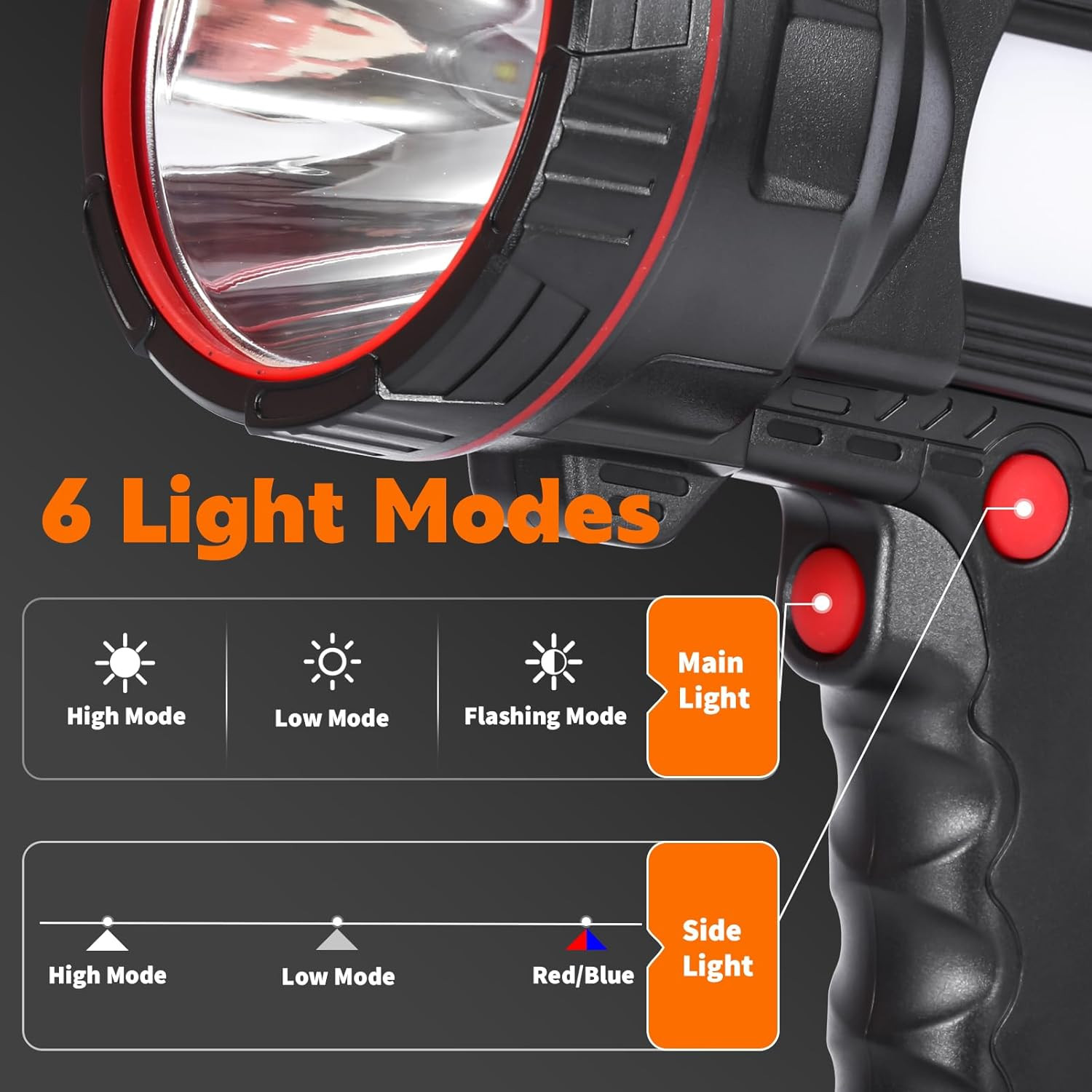 Rechargeable Superbright Handheld LED Spotlight Flashlight Powerful Searchlight