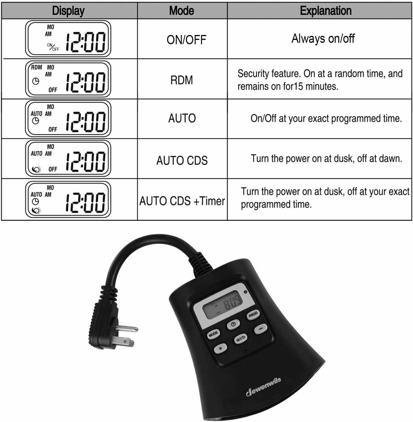 DEWENWILS Outdoor Timer Outlet Plug-in Digital Outside Timer for Holiday Light