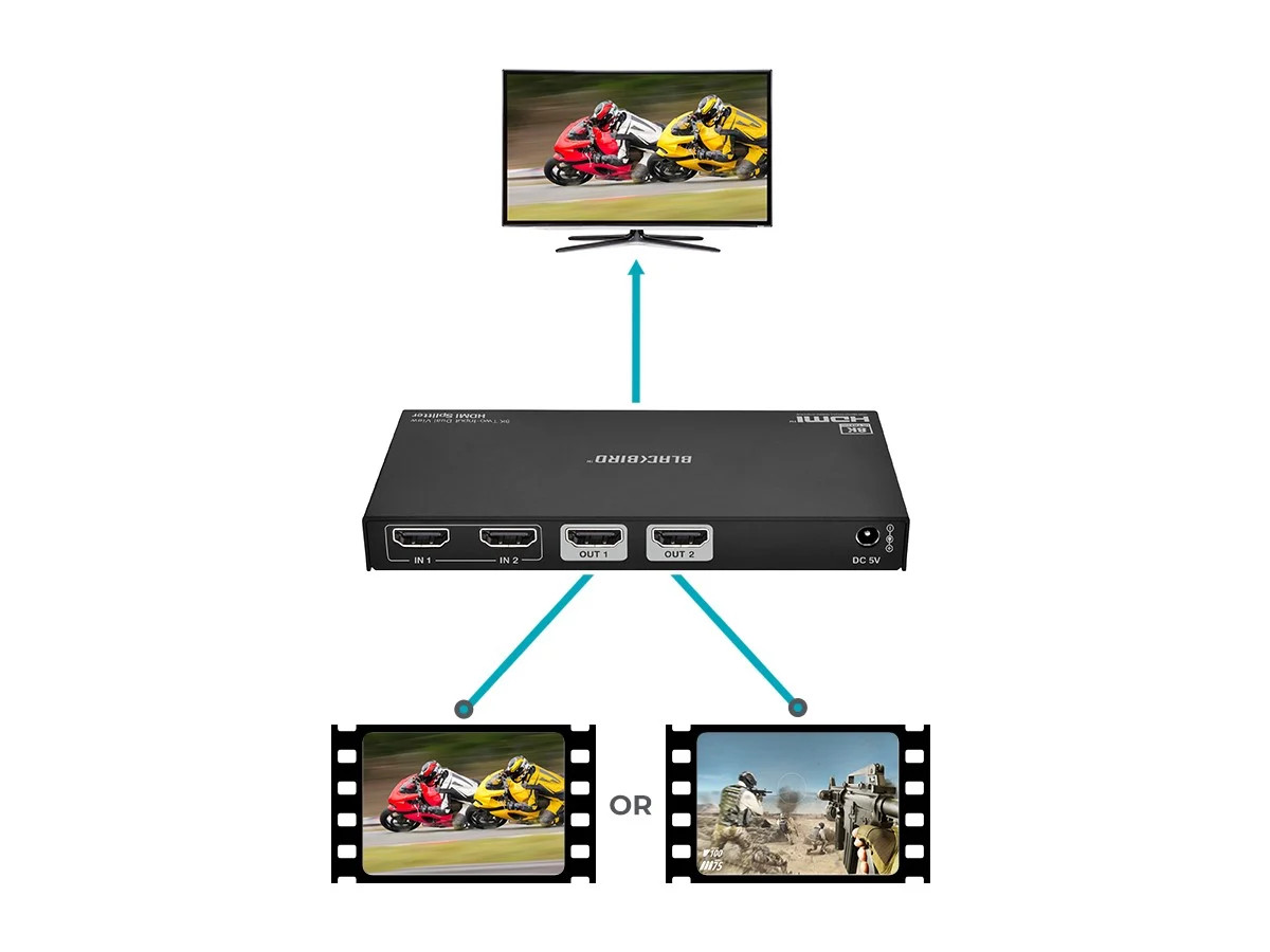 Monoprice Blackbird 8K Dual Function Splitter/Switch 1x2 Splitter or 2x1 Switch