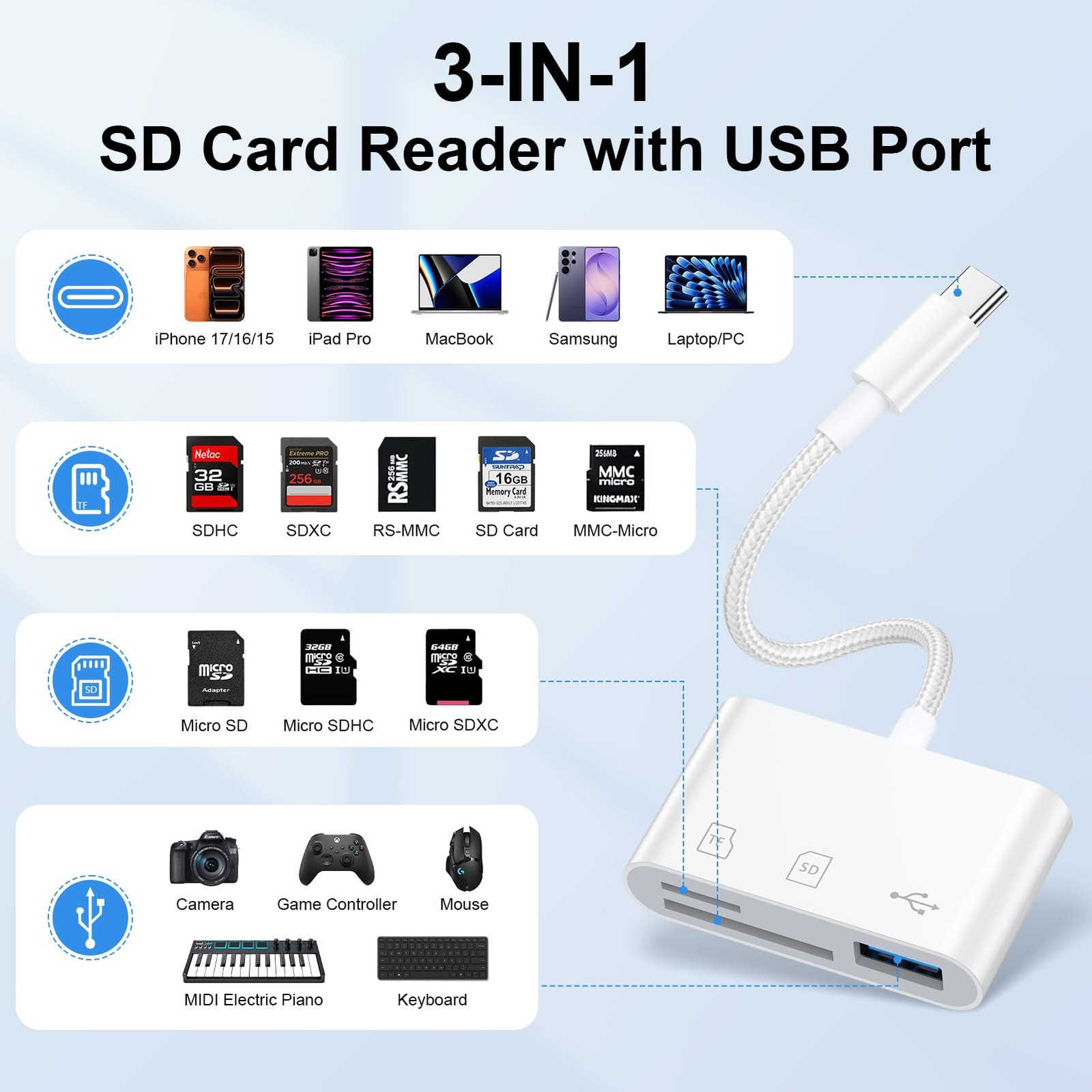 USB C SD Card Reader for Android, Type C to Micro SD Memory Card Reader