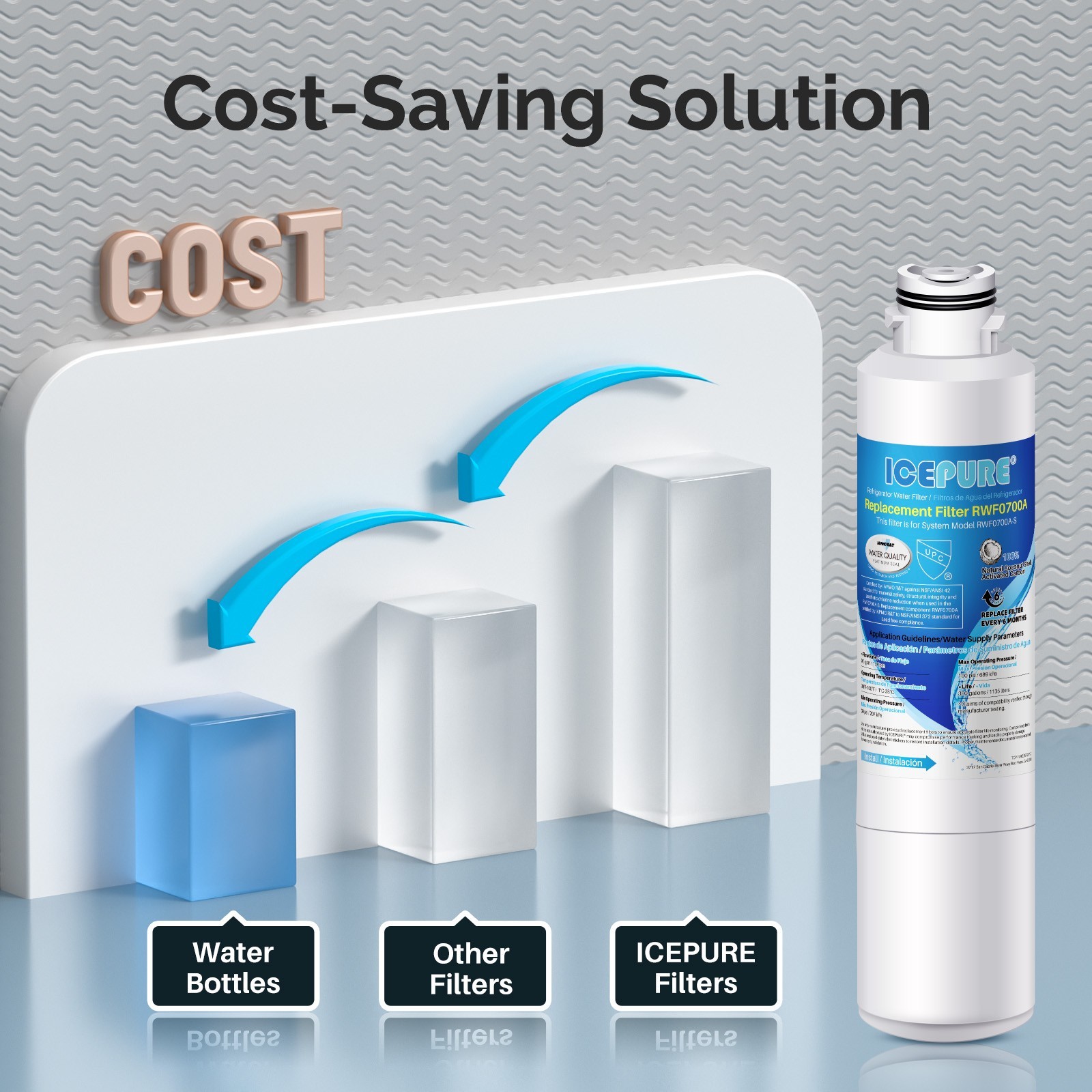 RWF0700A Refrigerator Water Filter Replacement for DA29-00020B HAF-CIN/EXP 5PACK