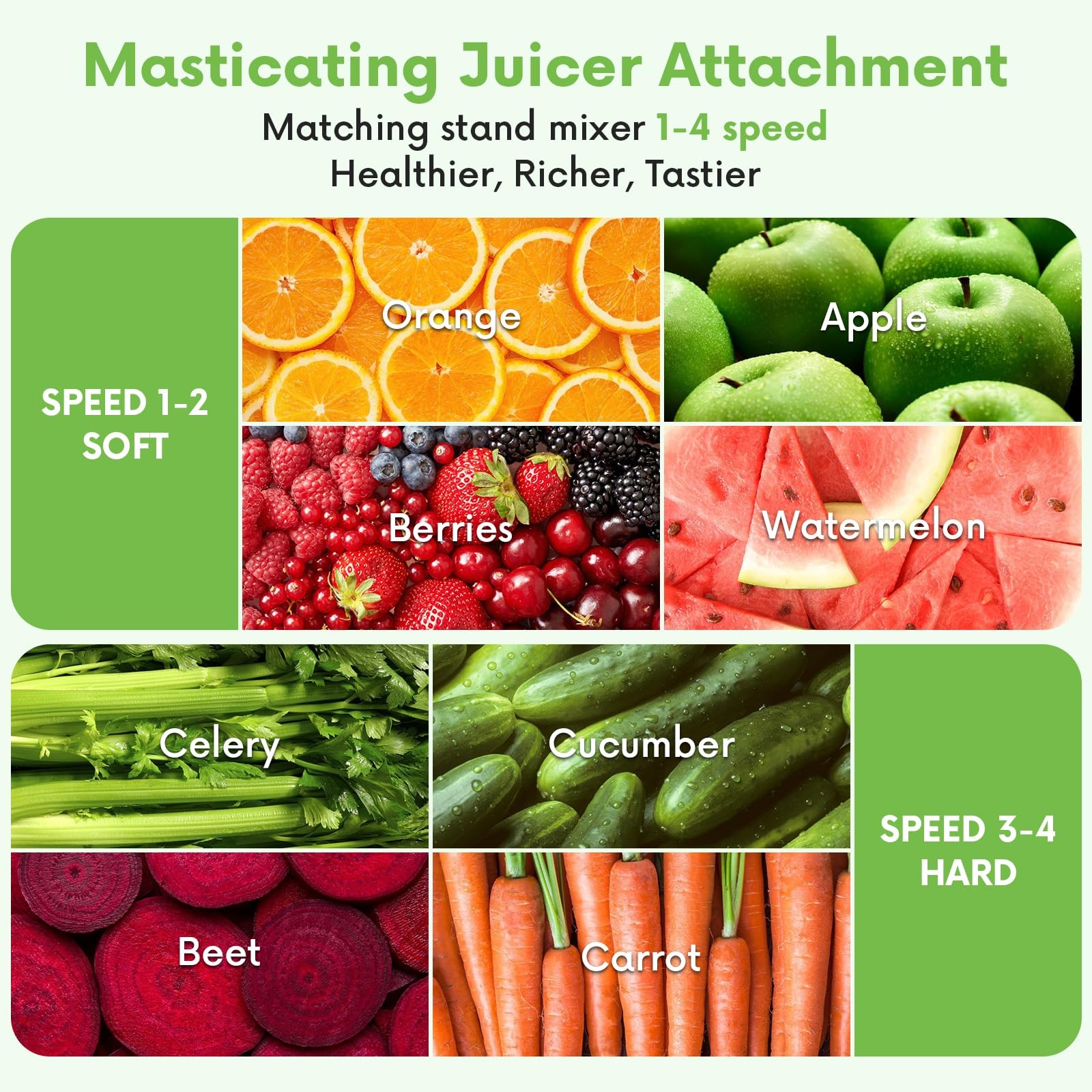 Masticating Juicer Attachment for KitchenAid Stand Mixer - Cold Press Dual Fe...