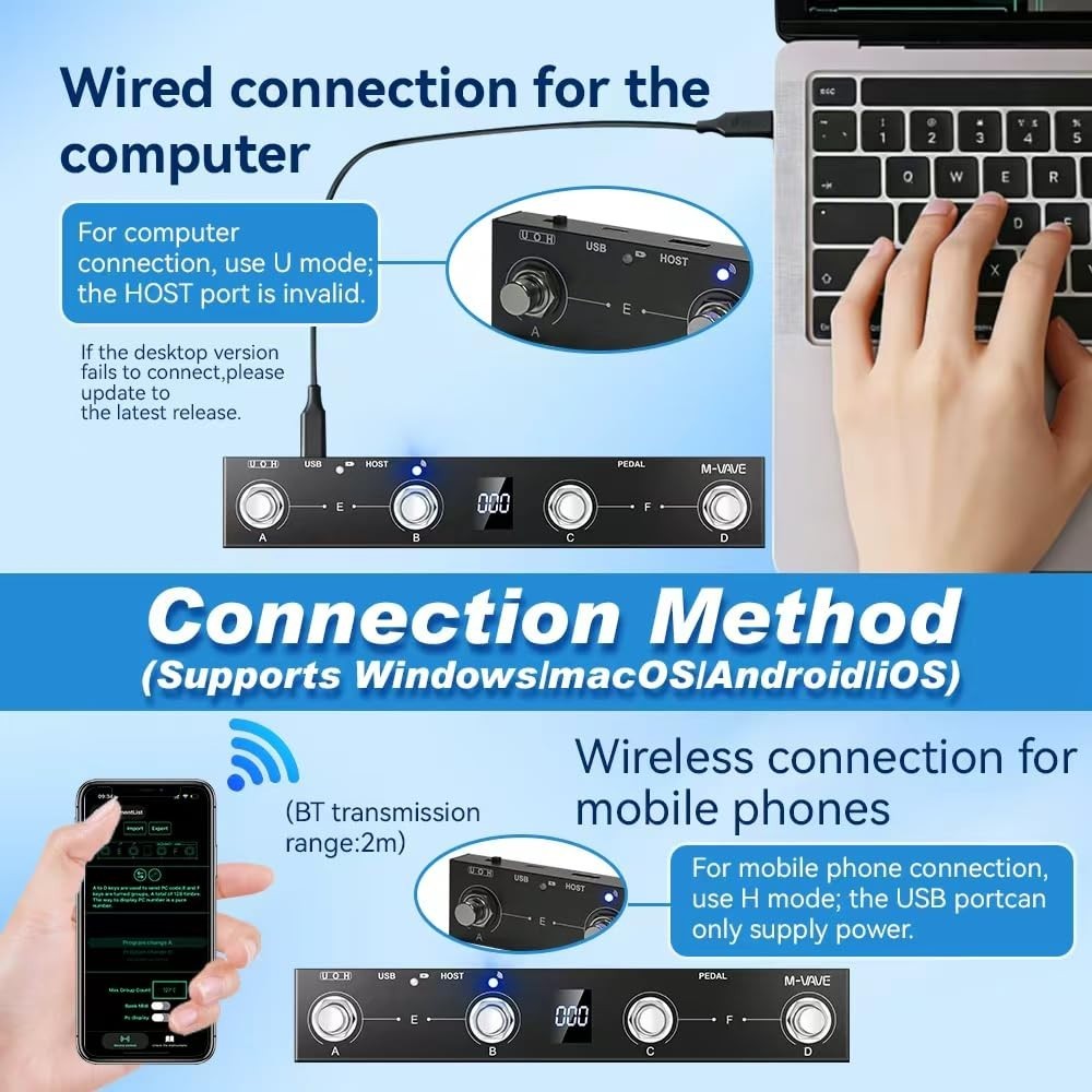 Wireless MIDI Foot Controller - Bluetooth Footswitch with 4 Buttons, Rechargeabl