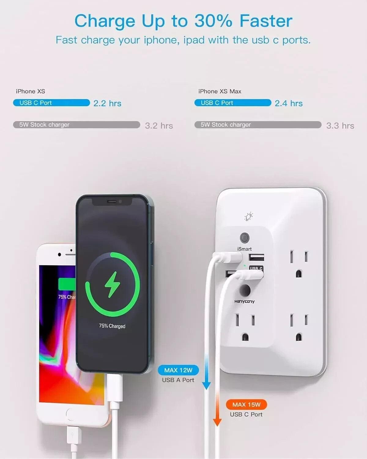 5 Outlet Extender Surge Protector Multi Plug Wall Adapter USB Charger Ports with
