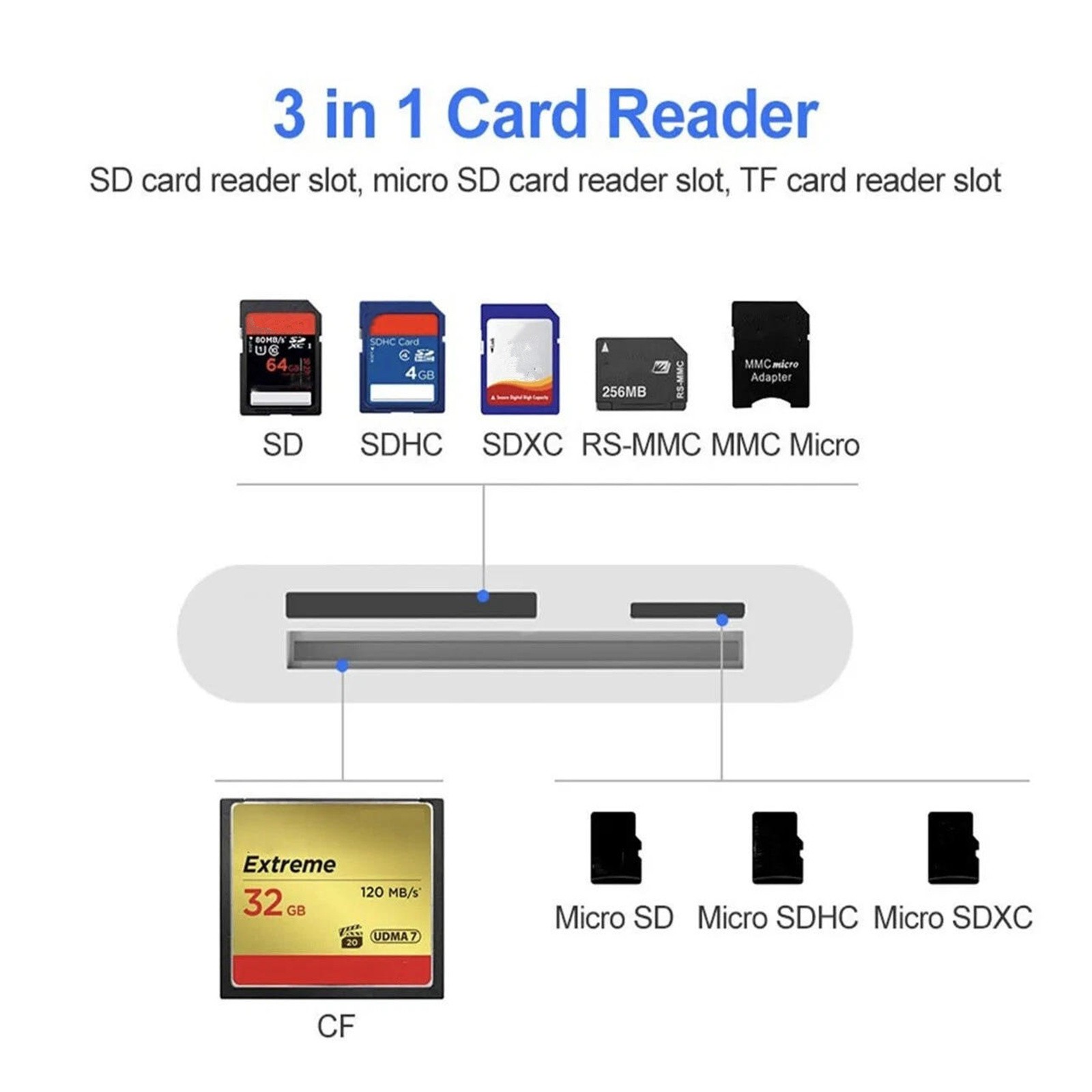 Type-C to CF SD MicroSD Card Reader Adapter Plug Play for Smartphone iPad Mac