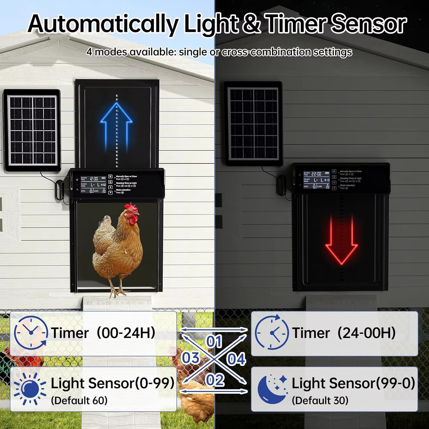 Solar Automatic Chicken Coop Door Opener with Light Sensor/Timer/Remote Control