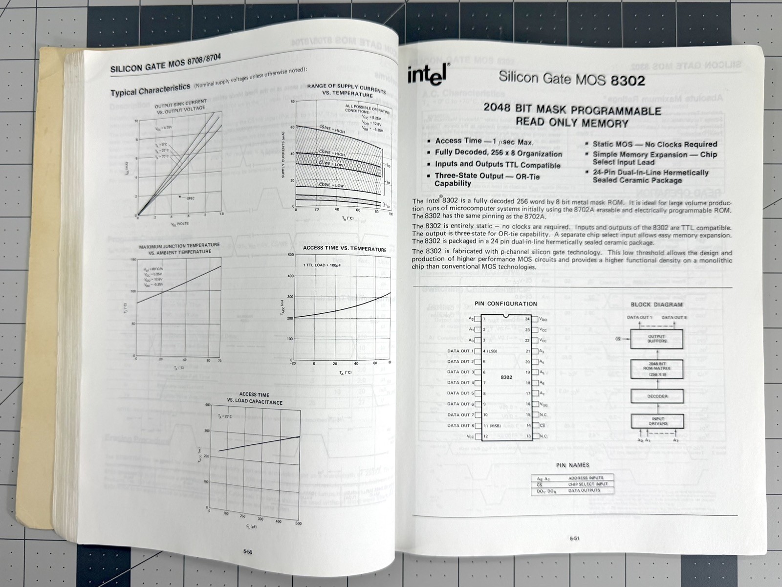 Intel 8080 Microcomputer Systems User's Manual September 1975