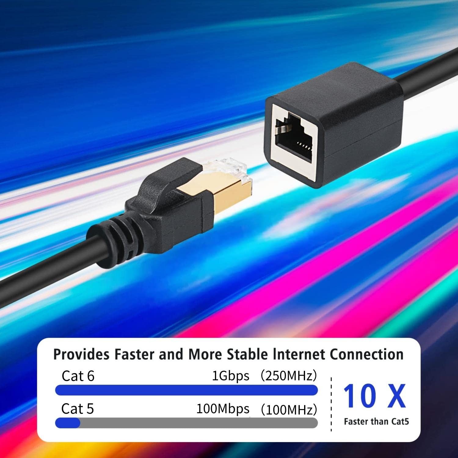 J&D Ethernet Extension Cable, Cat 6 Ethernet Extender Cable Adapter (6 Feet) ...