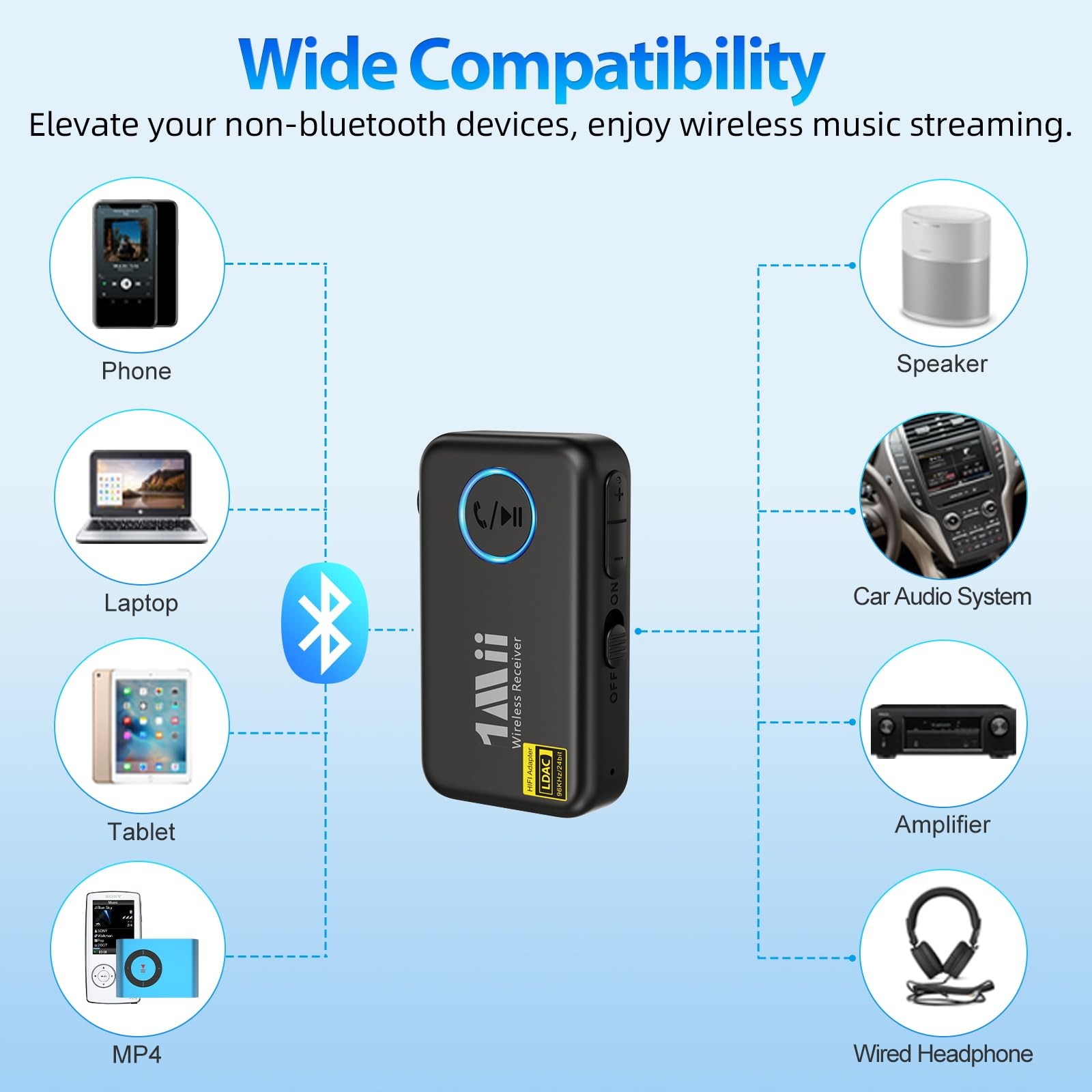 1Mii LDAC Bluetooth Aux Adapter for Car, Wireless Bluetooth 5.3 Receiver with...