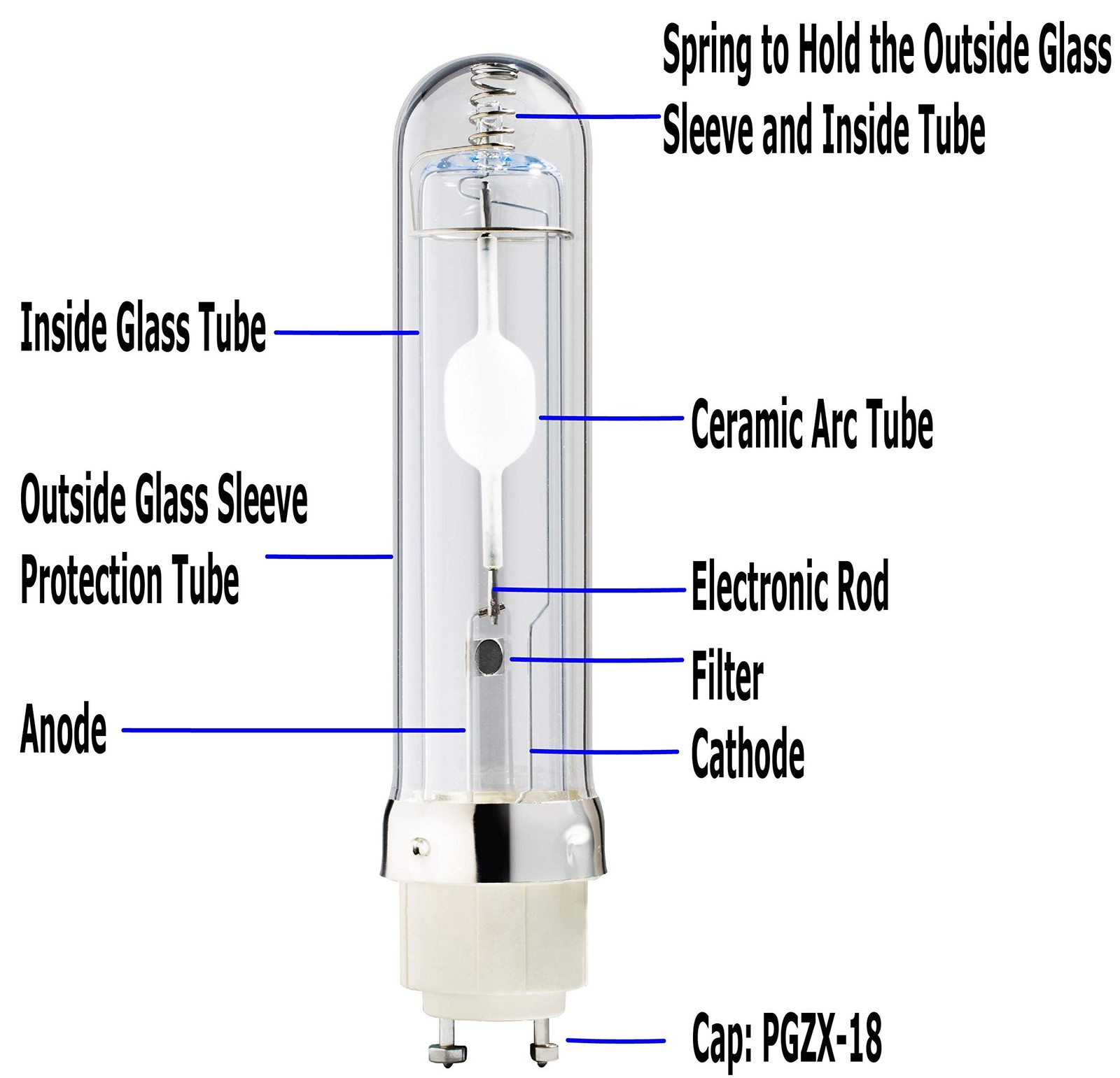 FLILED Horticulture Ceramic Metal Halide