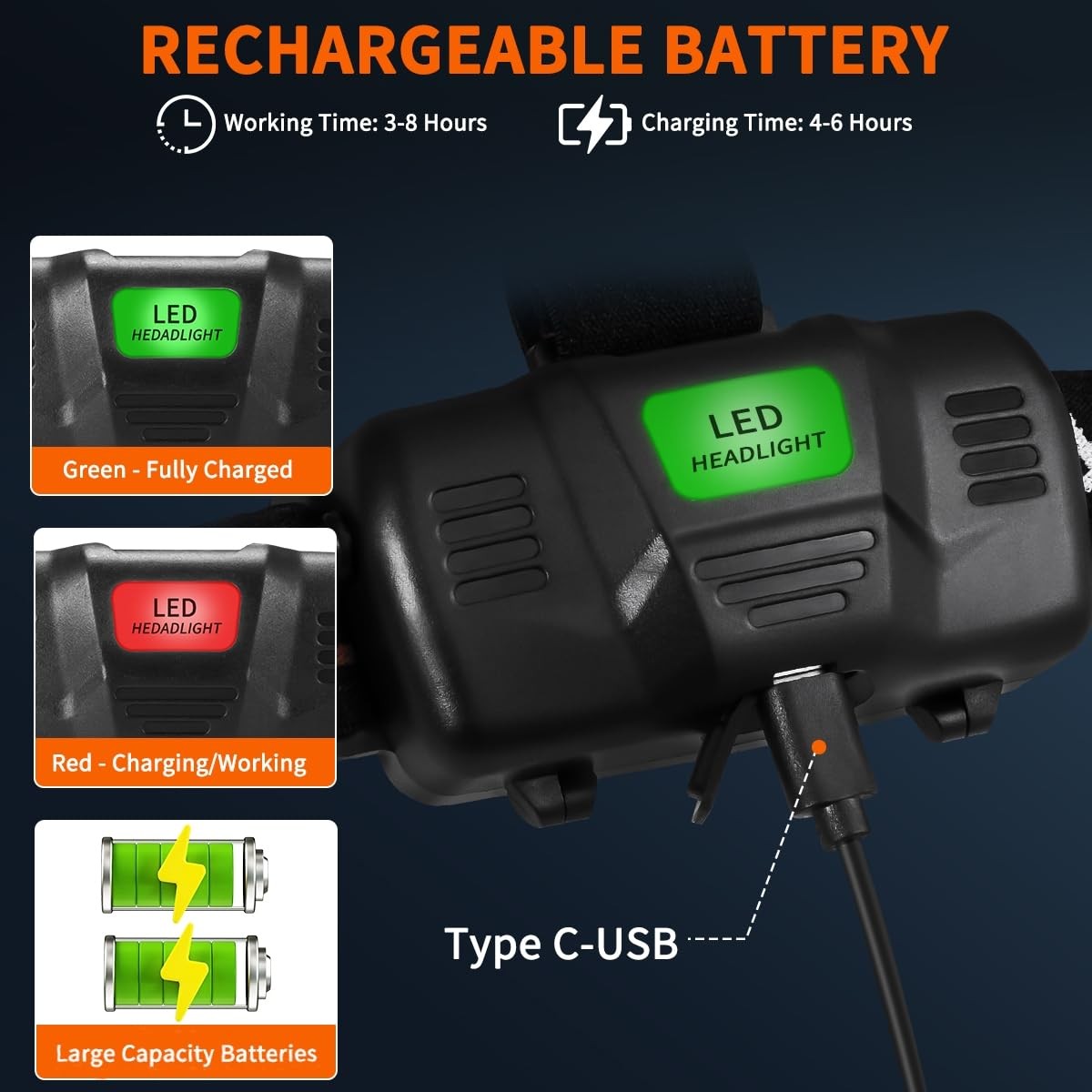 Headlamp Rechargeable 2Pack, Head lamps led rechargeable, Adjustable Focus He...