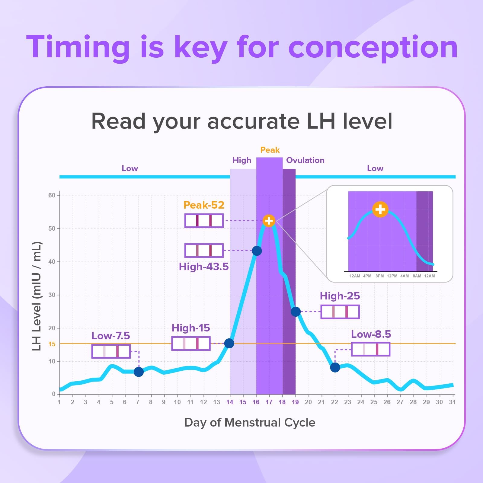 Premom Quantitative Ovulation Predictor Kit: 25 Ovulation & 5 Pregnancy Tests