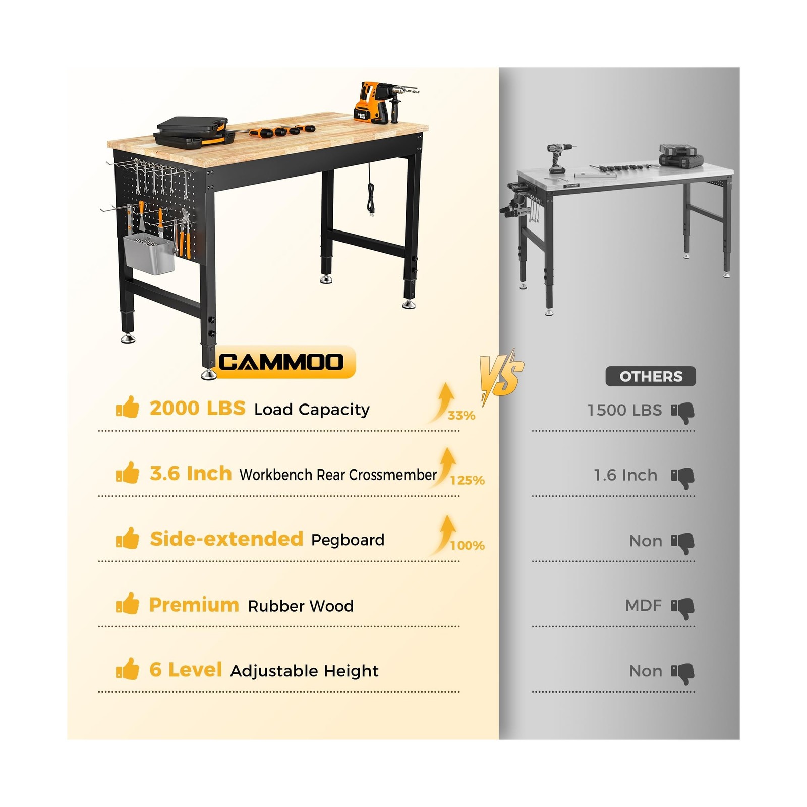 CAMMOO 47.64" Adjustable Heavy Duty Workbench, 2000 LBS Load Capacity Rubber ...