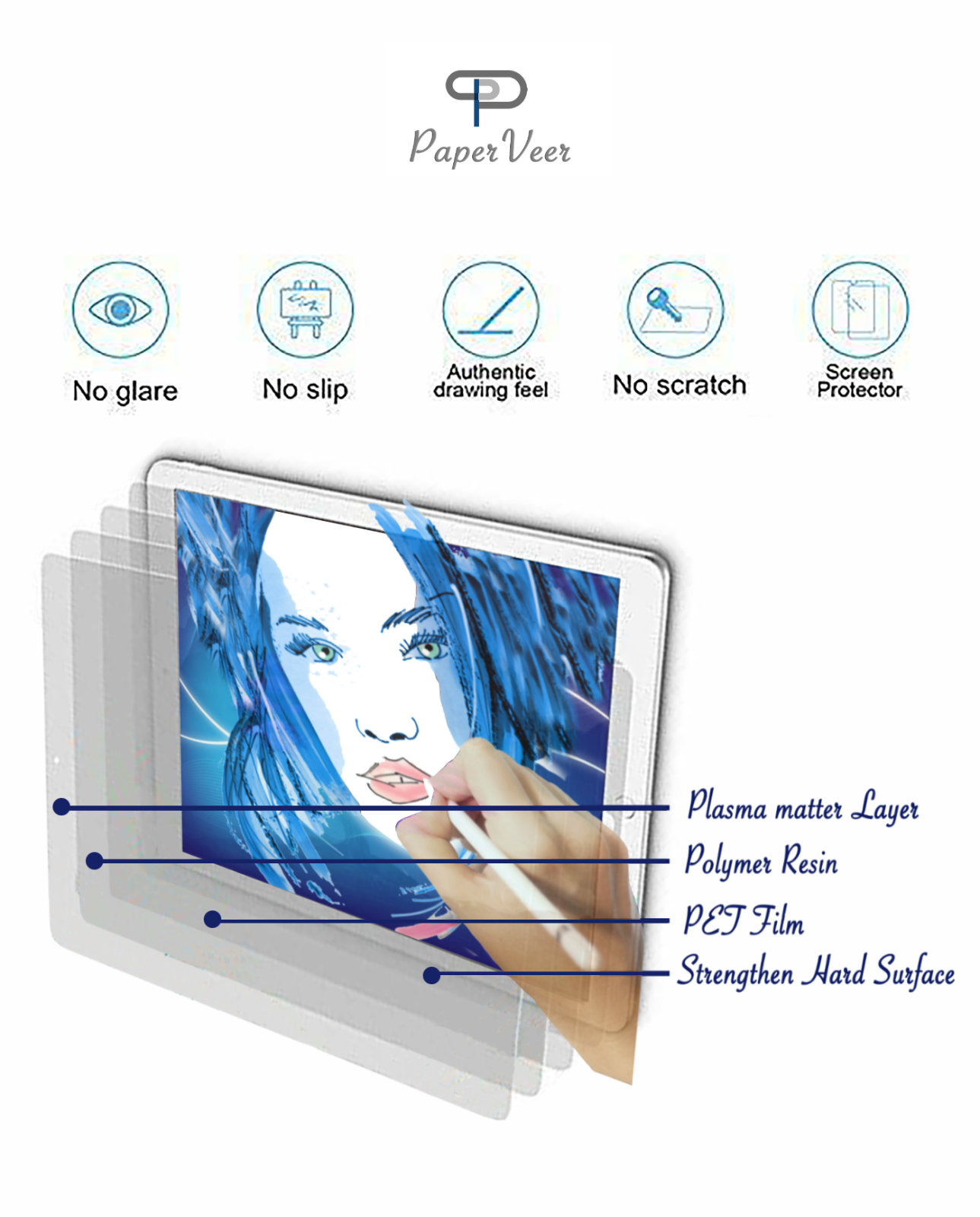 PaperVeer Matte Finish Film Anti-Glare Screen For Apple iPad 12.9 in W Button