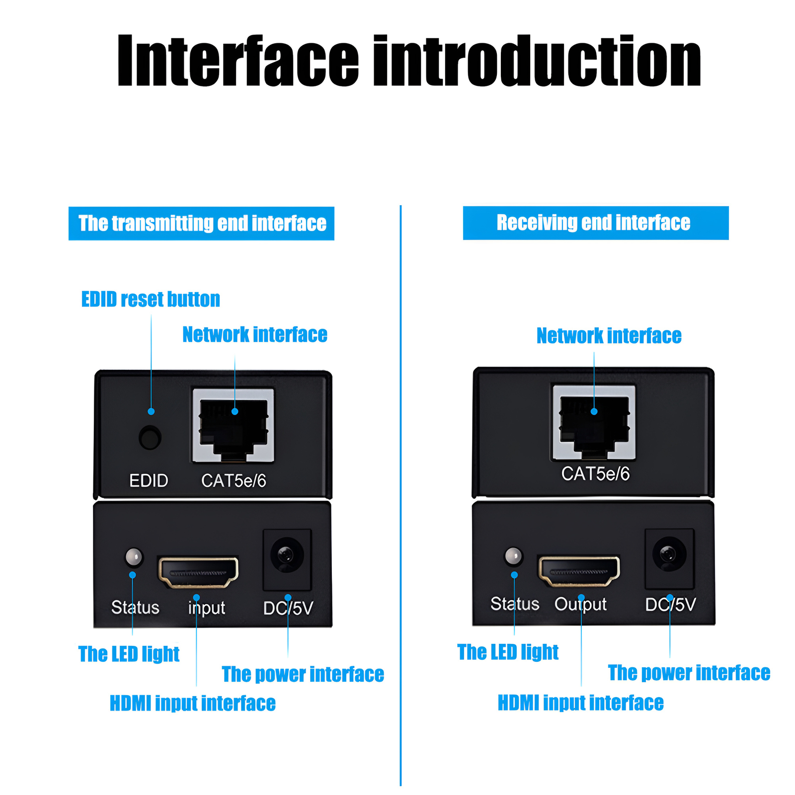 HDMI 1080P Extender up to 200ft over Cat5 Cat6 Ethernet Network LAN Cable 60m