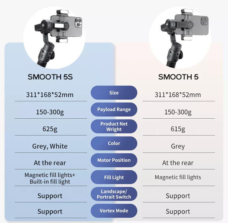 ZHIYUN Smooth 5S Combo 3- Axis Handheld Gimbal Stabilizer for Android Smartphone