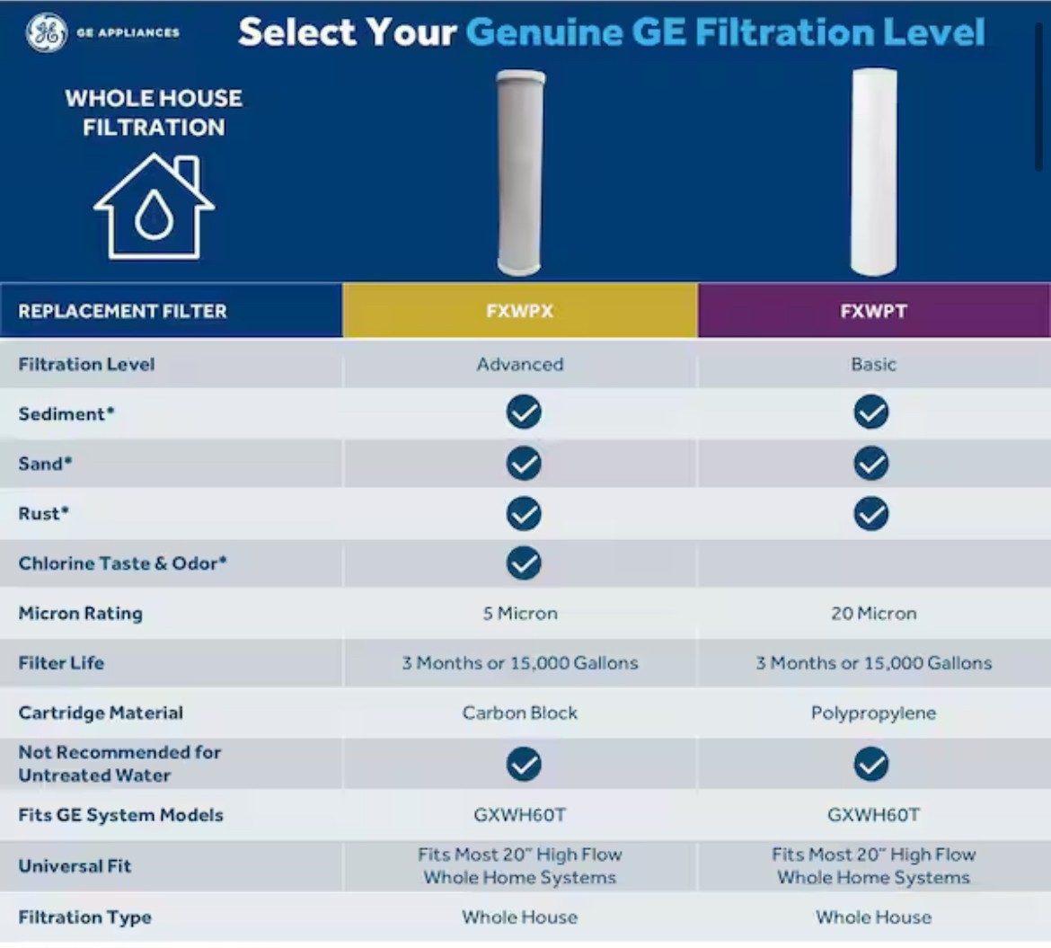 GE Whole House Water Filtration System GXWH60T